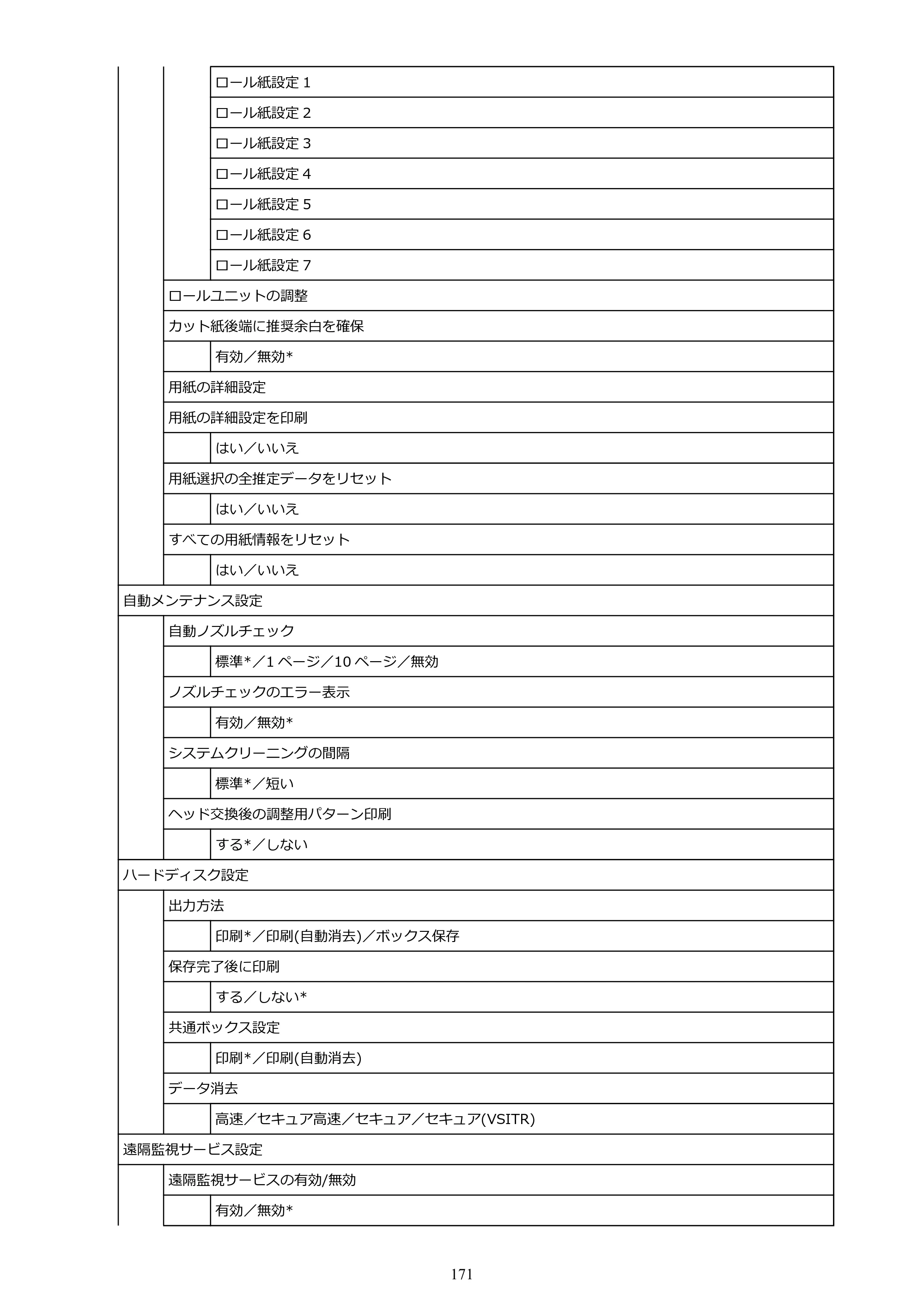 キヤノン PRO-6100 PRO-6100 （PDF） 電子マニュアル（Mac版）2023年1月26日更新（PDF：16.0MB） — 原本ページ — 171ページ