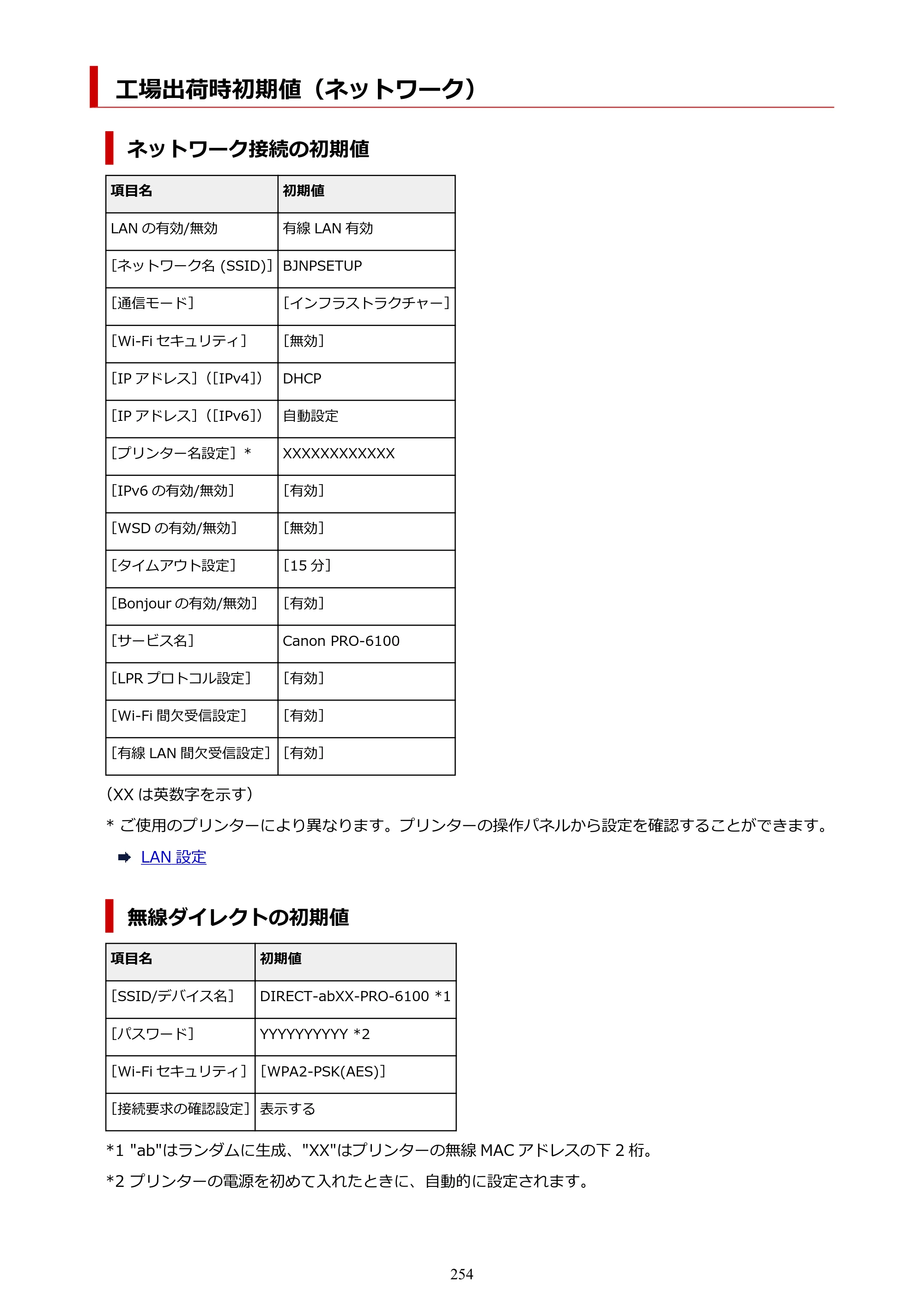 キヤノン PRO-6100 PRO-6100 （PDF） 電子マニュアル（Mac版）2023年1月26日更新（PDF：16.0MB） — 工場出荷時初期値（ネットワーク） — 原本ページ — 254ページ