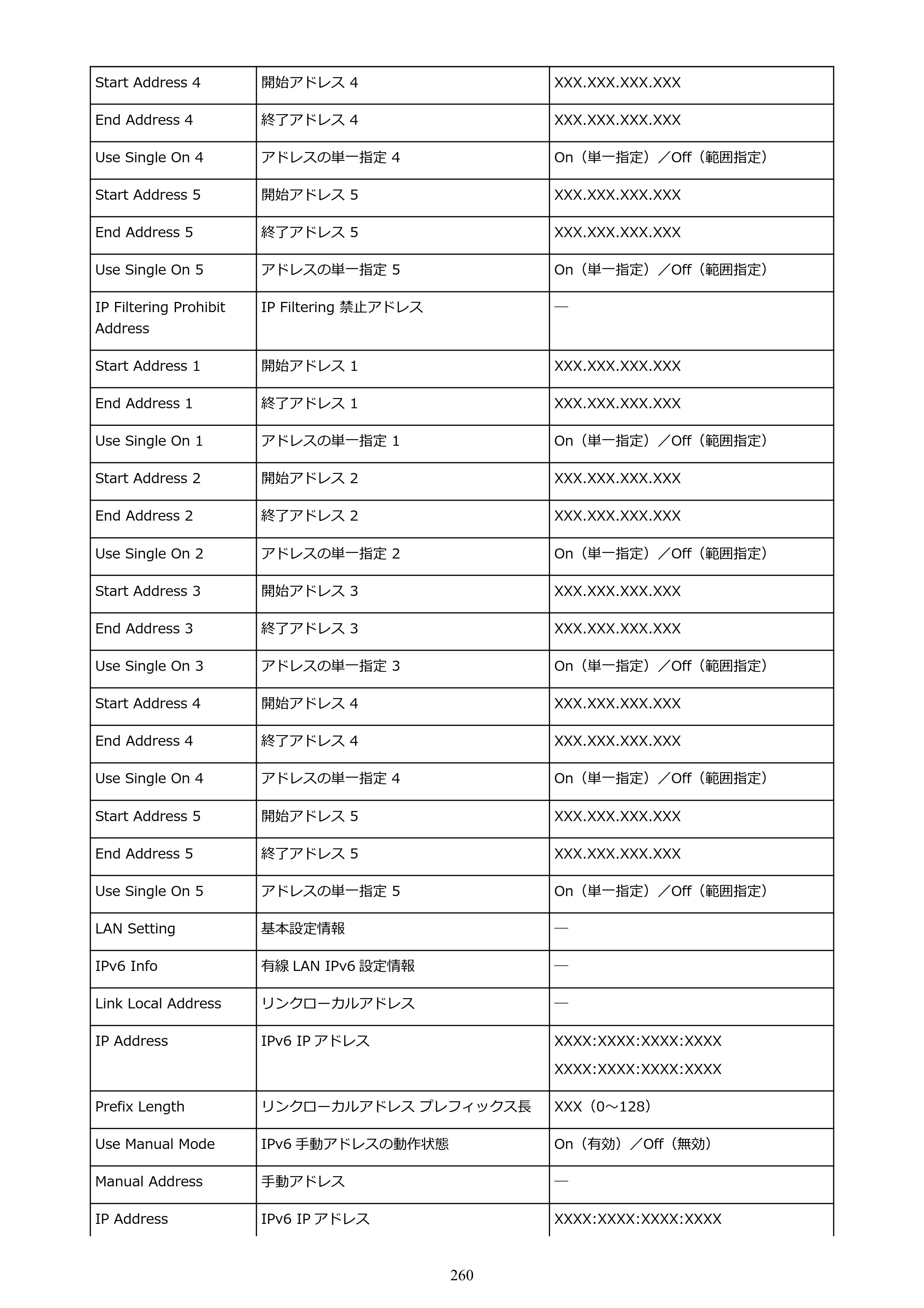 キヤノン PRO-6100 PRO-6100 （PDF） 電子マニュアル（Mac版）2023年1月26日更新（PDF：16.0MB） — 原本ページ — 260ページ