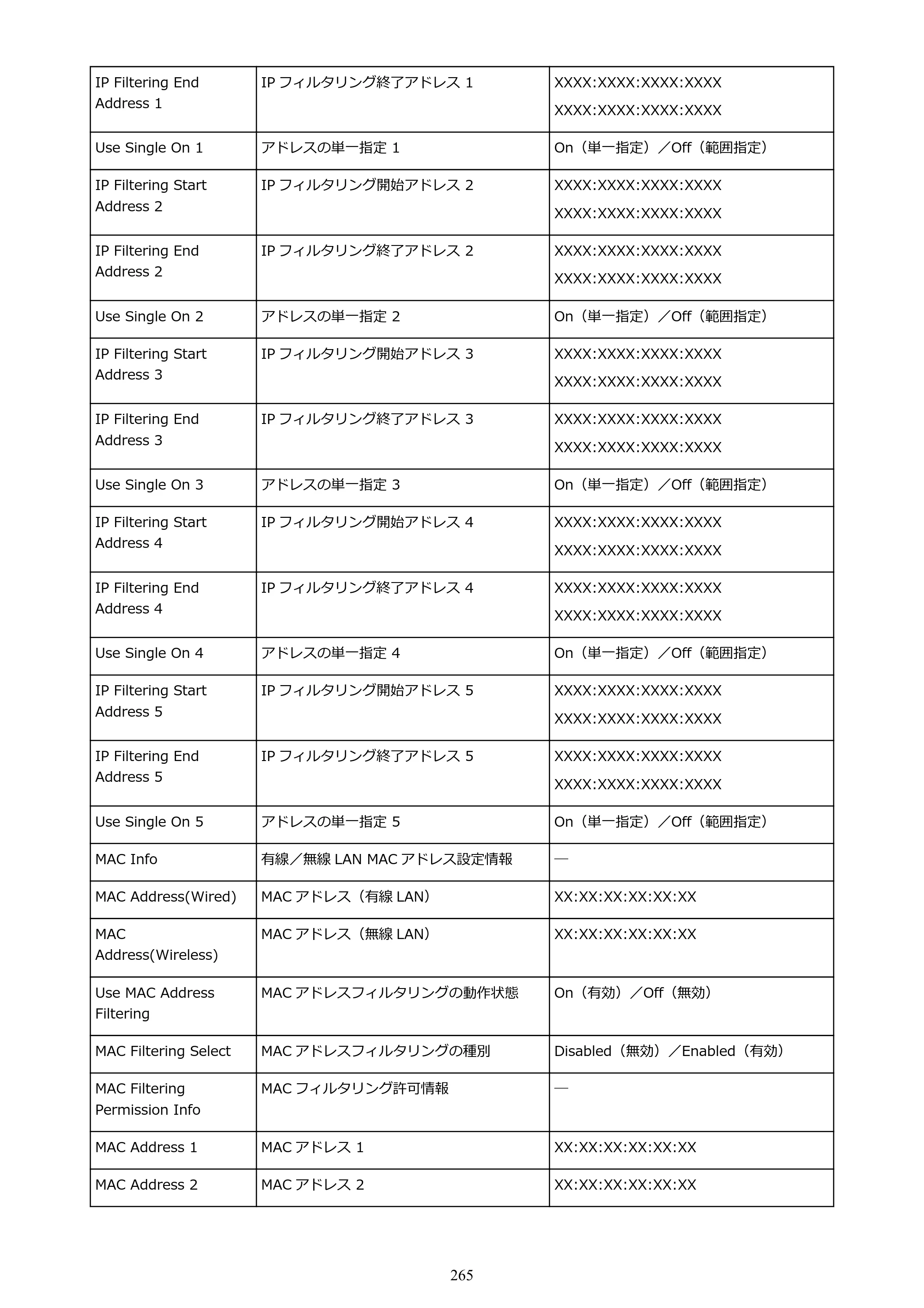 キヤノン PRO-6100 PRO-6100 （PDF） 電子マニュアル（Mac版）2023年1月26日更新（PDF：16.0MB） — 原本ページ — 265ページ