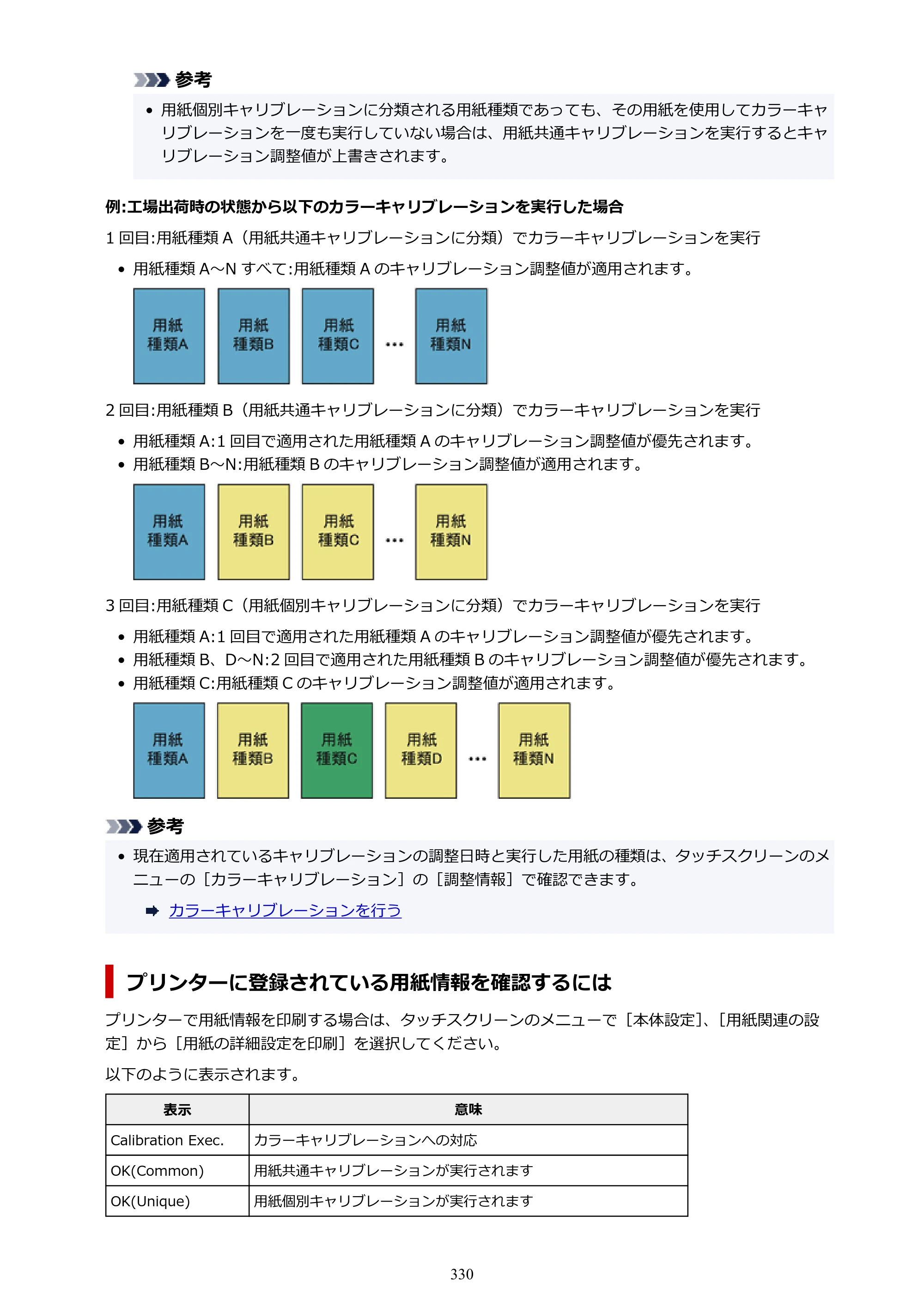 キヤノン PRO-6100 PRO-6100 （PDF） 電子マニュアル（Mac版）2023年1月26日更新（PDF：16.0MB） — 原本ページ — 330ページ