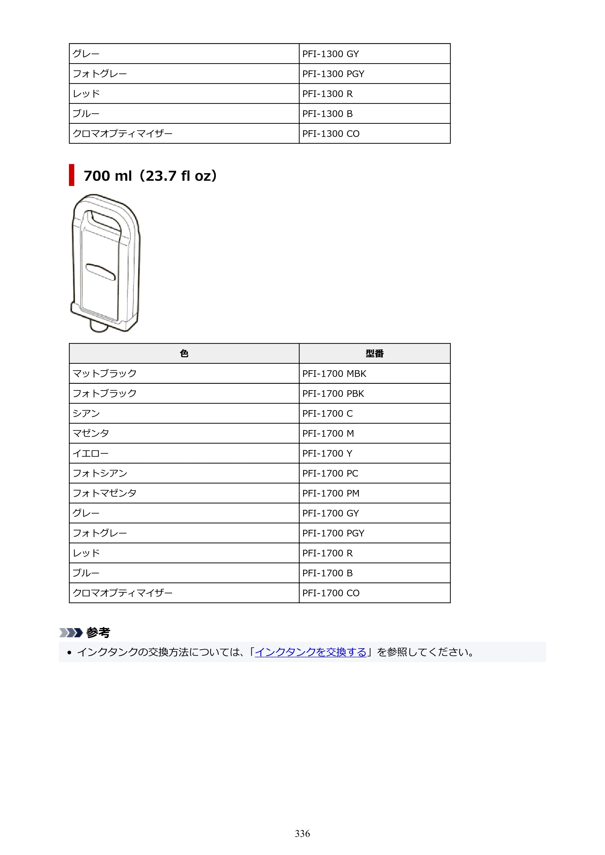 キヤノン PRO-6100 PRO-6100 （PDF） 電子マニュアル（Mac版）2023年1月26日更新（PDF：16.0MB） — 原本ページ — 336ページ