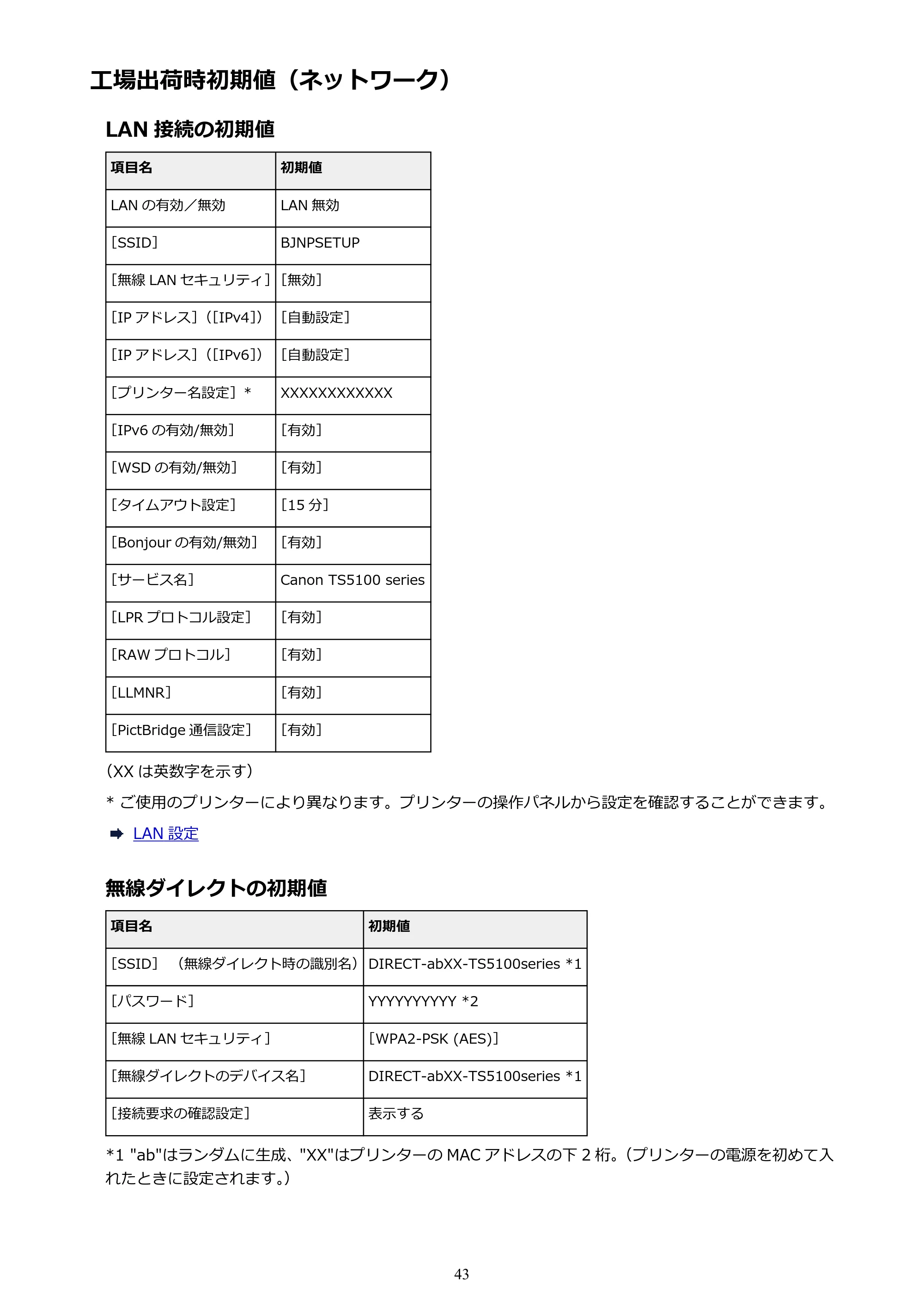 キヤノン PIXUS TS5130S/PIXUS TS5130 PIXUS TS5130 (PDF) オンラインマニュアル - 取扱説明書 - (Windows) 2026年5月21日更新 (PDF:6.0MB) — 工場出荷時初期値(ネットワーク) — 原本ページ — 43ページ