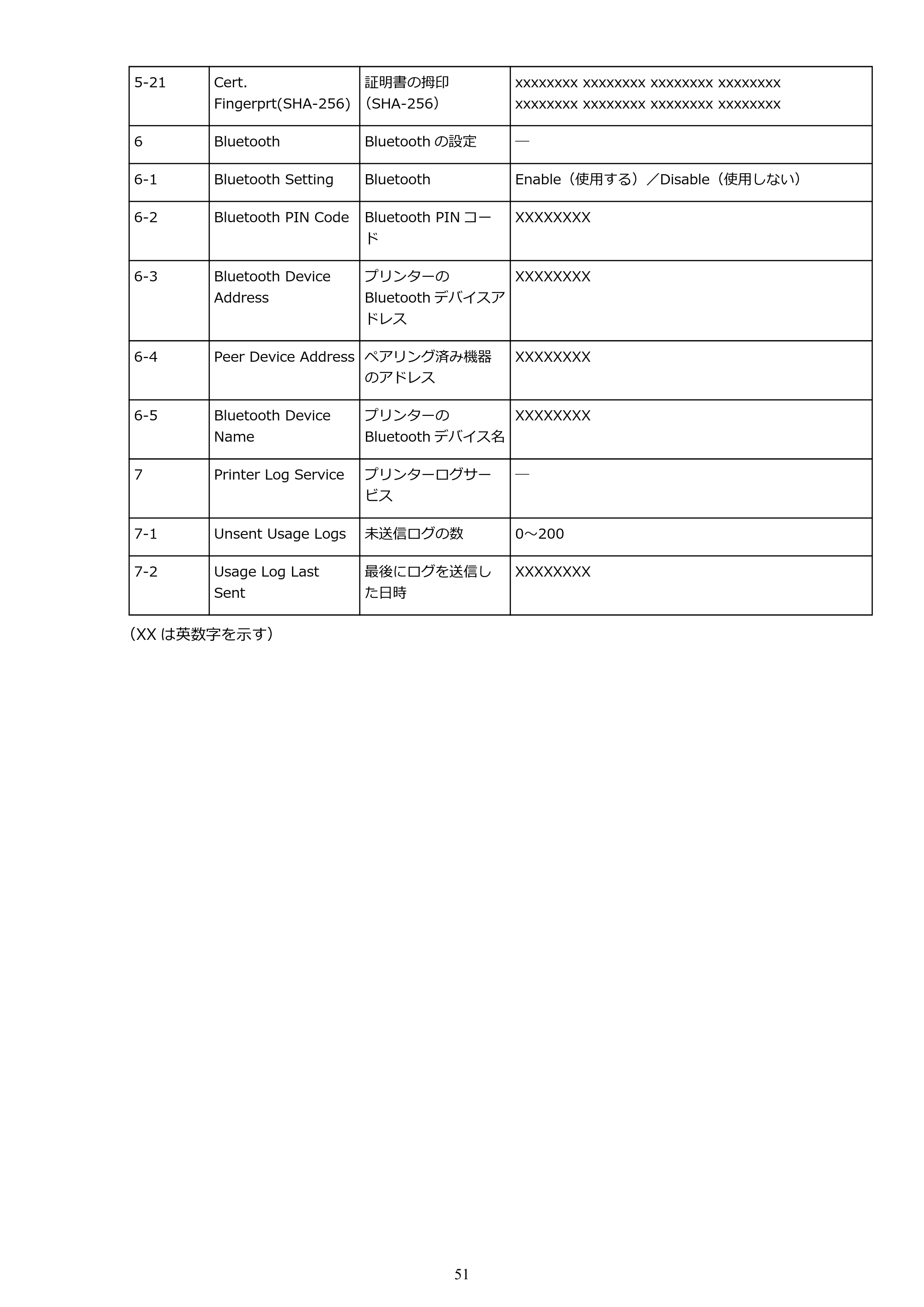 キヤノン PIXUS TS5130S/PIXUS TS5130 PIXUS TS5130 (PDF) オンラインマニュアル - 取扱説明書 - (Windows) 2026年5月21日更新 (PDF:6.0MB) — 原本ページ — 51ページ