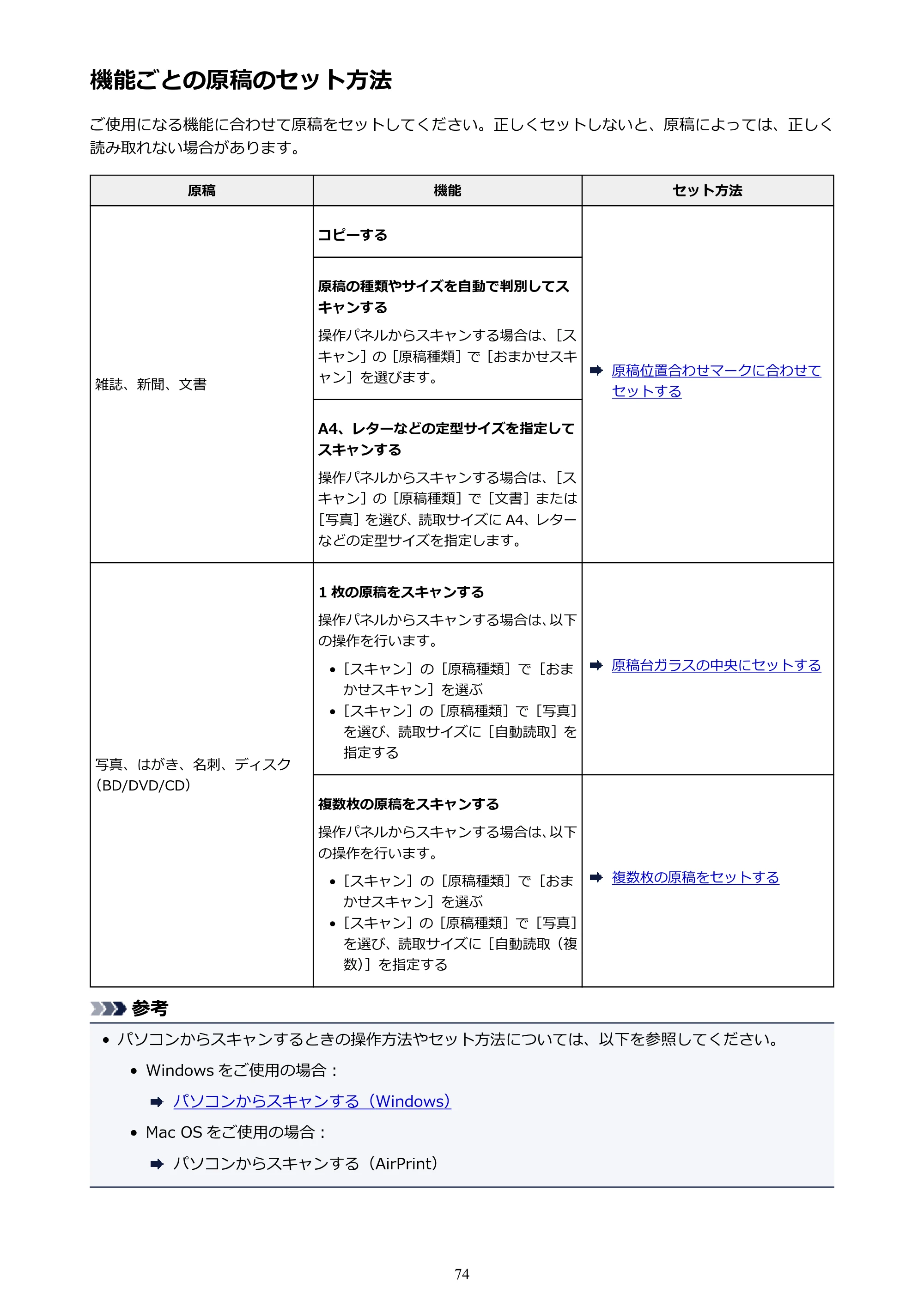 キヤノン PIXUS TS5130S/PIXUS TS5130 PIXUS TS5130 (PDF) オンラインマニュアル - 取扱説明書 - (Windows) 2026年5月21日更新 (PDF:6.0MB) — 機能ごとの原稿のセット方法 — 原本ページ — 74ページ