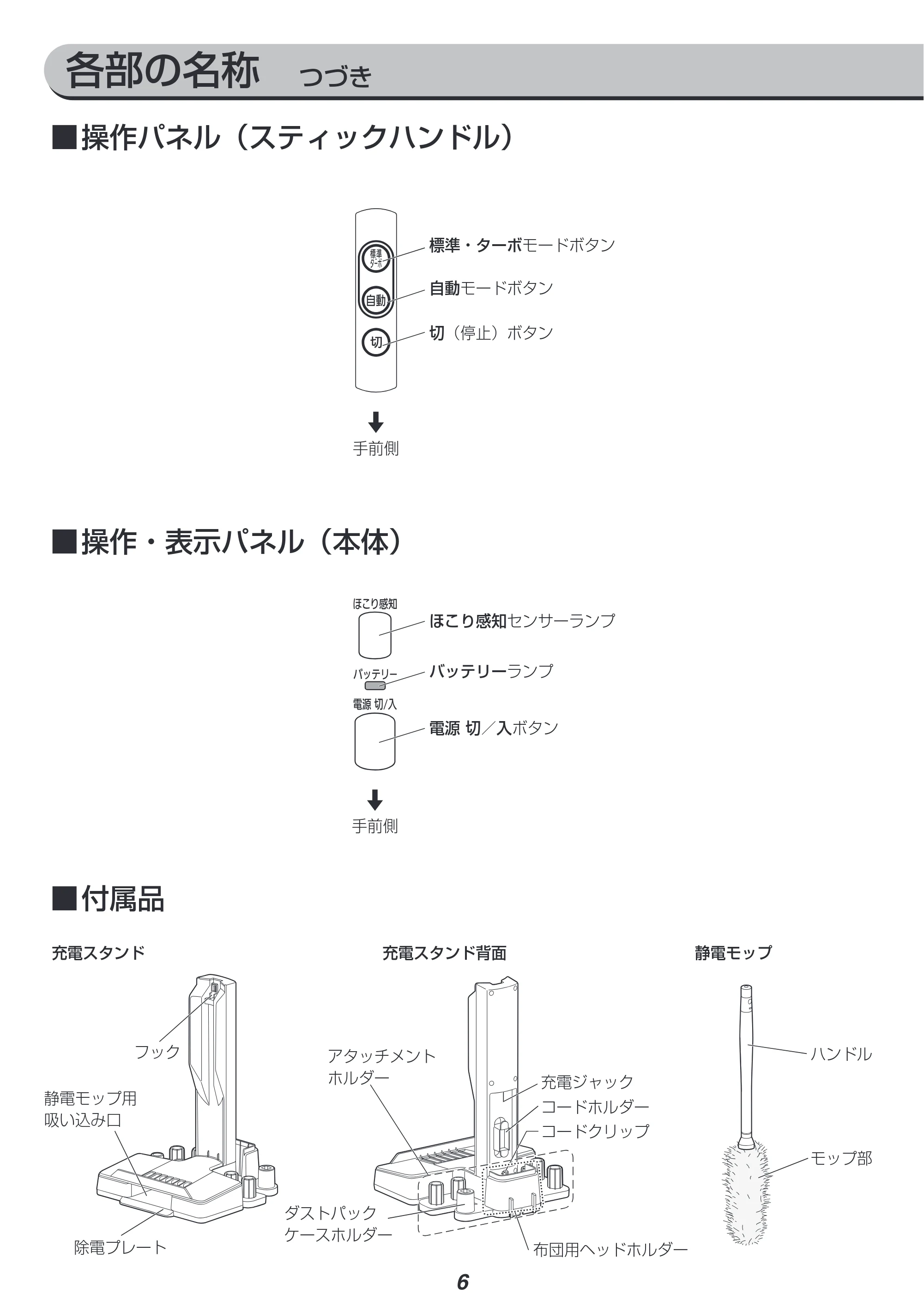 アイリスオーヤマ SBD-E4PC 取扱説明書 — 原本ページ — 6ページ