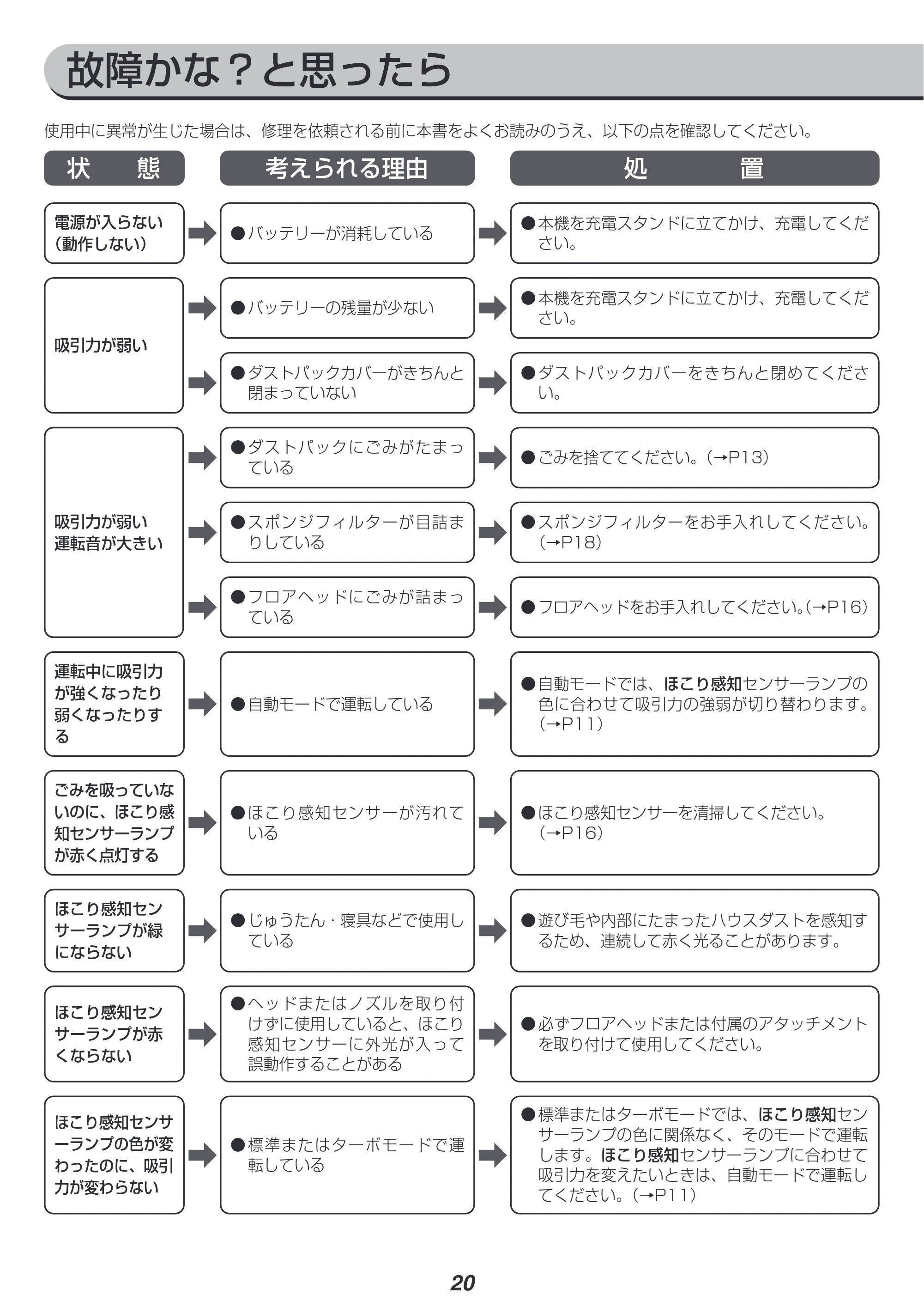 アイリスオーヤマ SBD-E4PC 取扱説明書 — 原本ページ — 20ページ