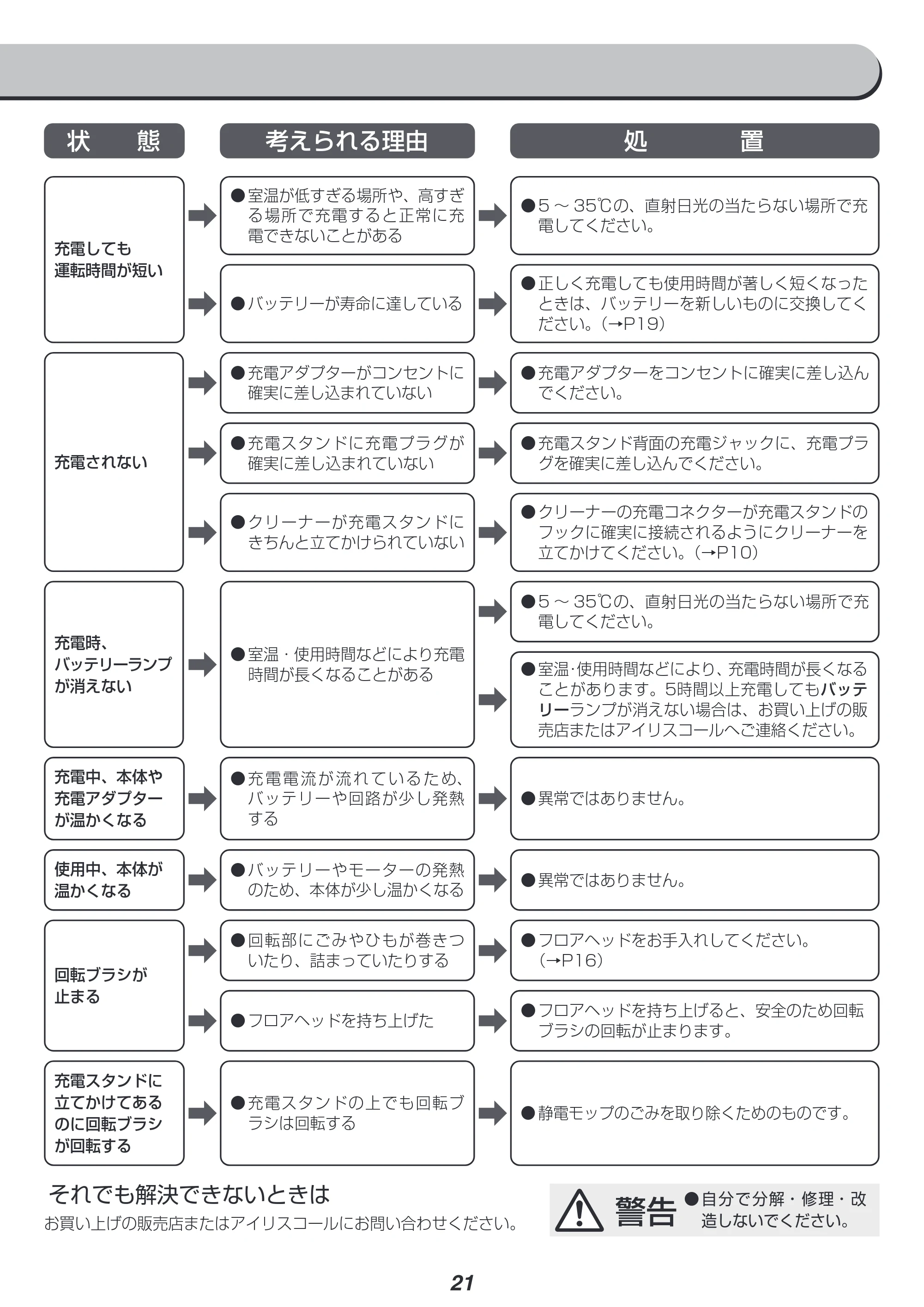 アイリスオーヤマ SBD-E4PC 取扱説明書 — 原本ページ — 21ページ