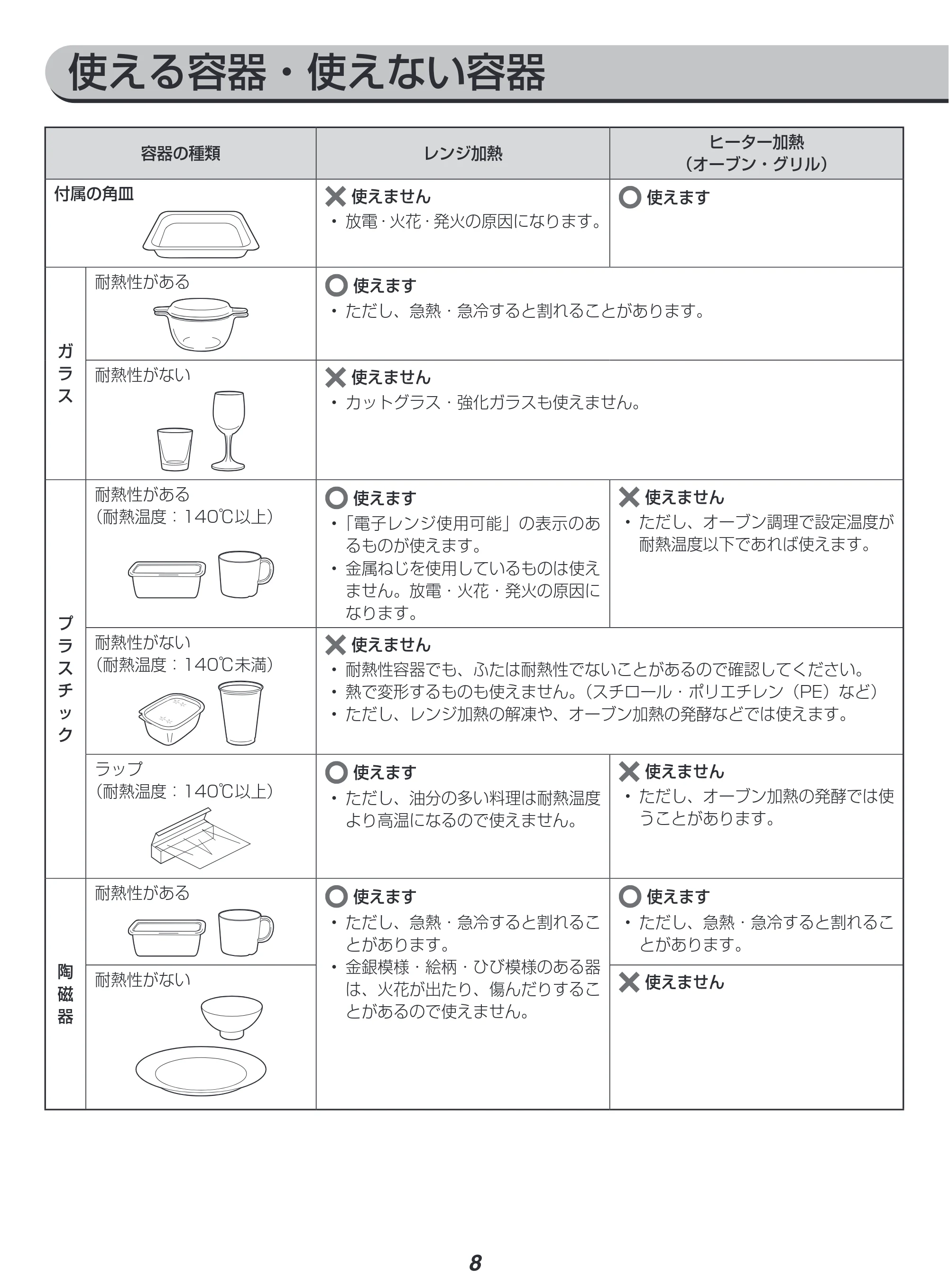 アイリスオーヤマ MO-F1808-CW 取扱説明書 — 原本ページ — 8ページ