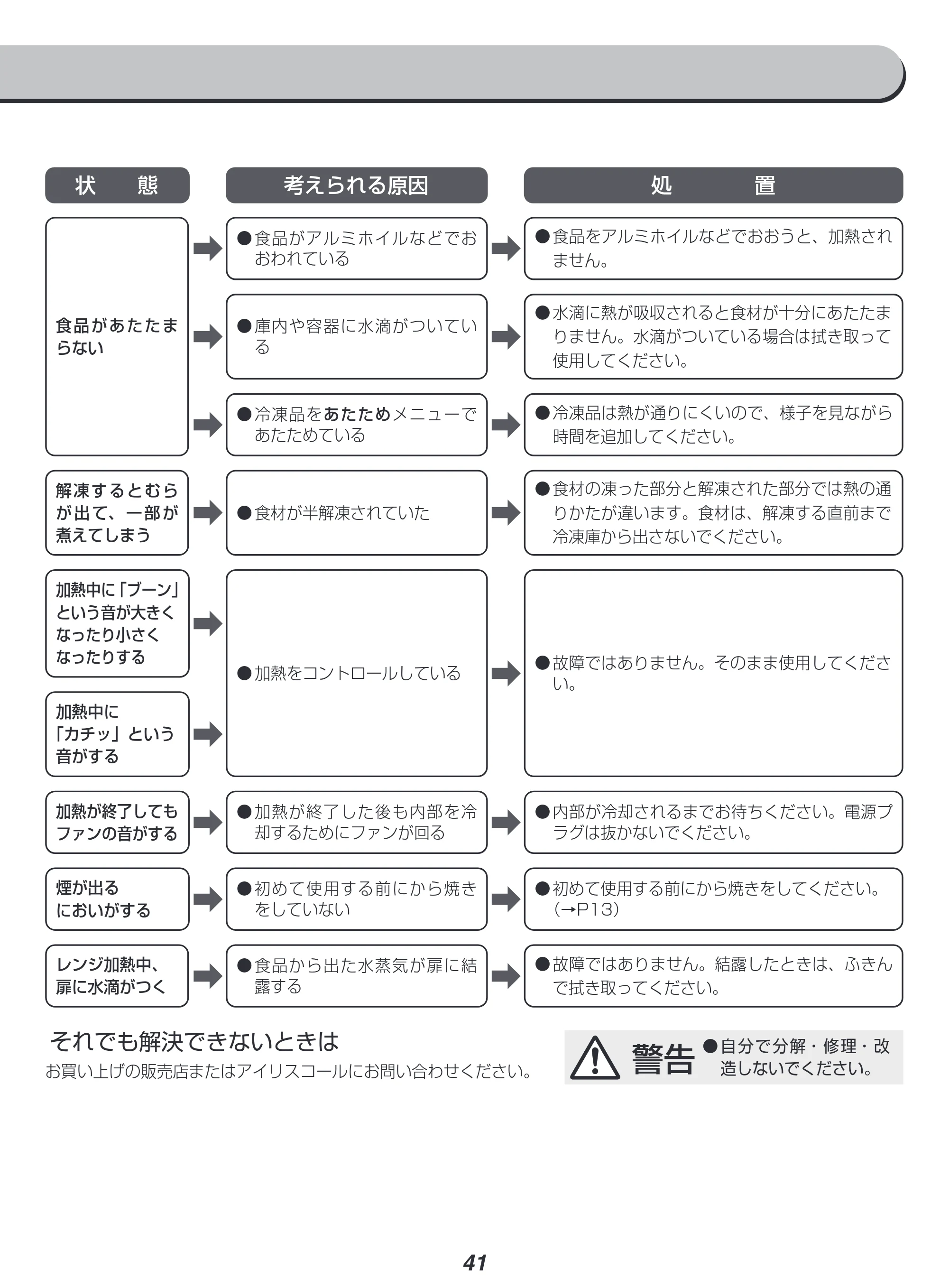 アイリスオーヤマ MO-F1808-CW 取扱説明書 — 原本ページ — 41ページ