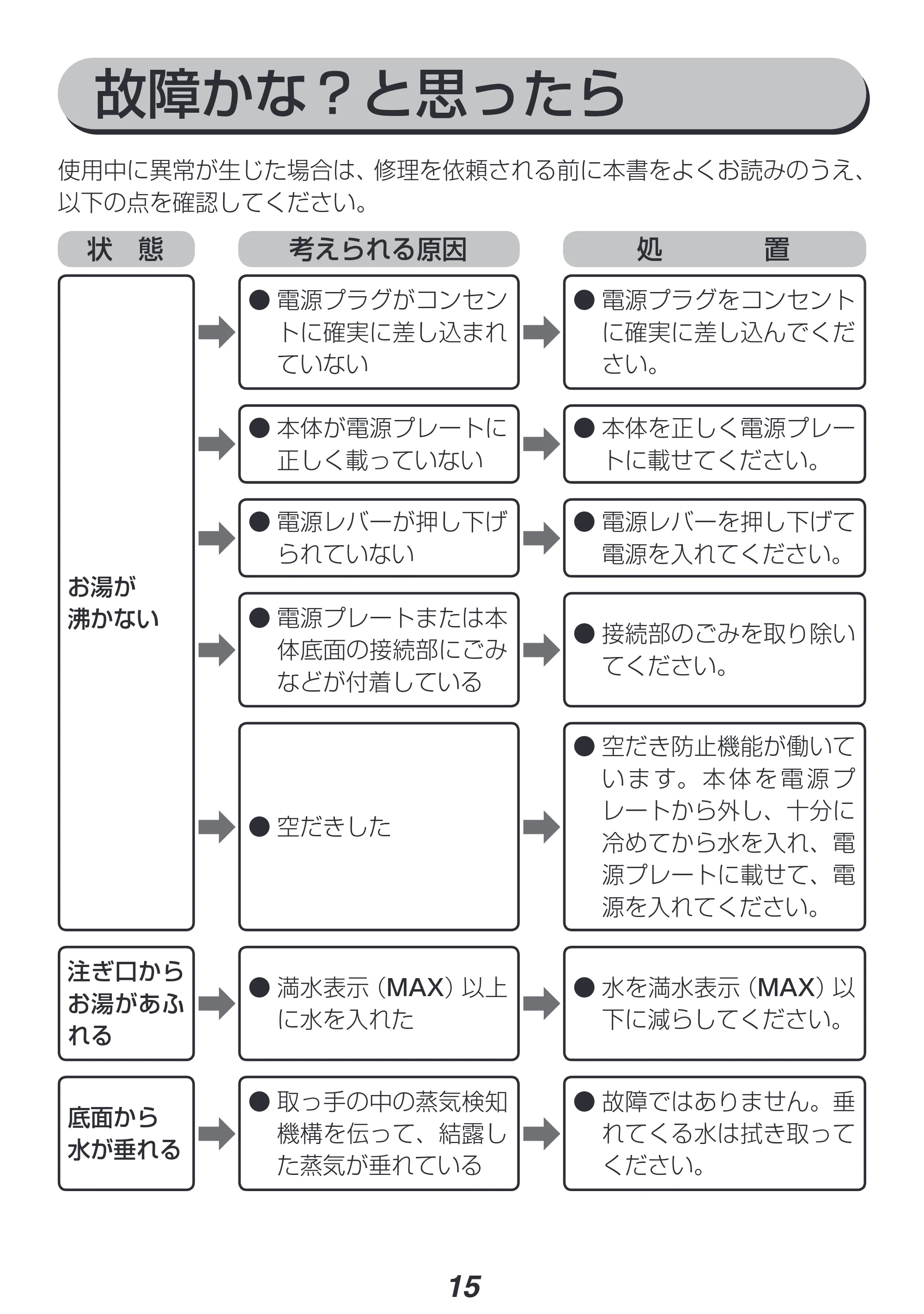 アイリスオーヤマ IKE-C600 取扱説明書 — 原本ページ — 15ページ