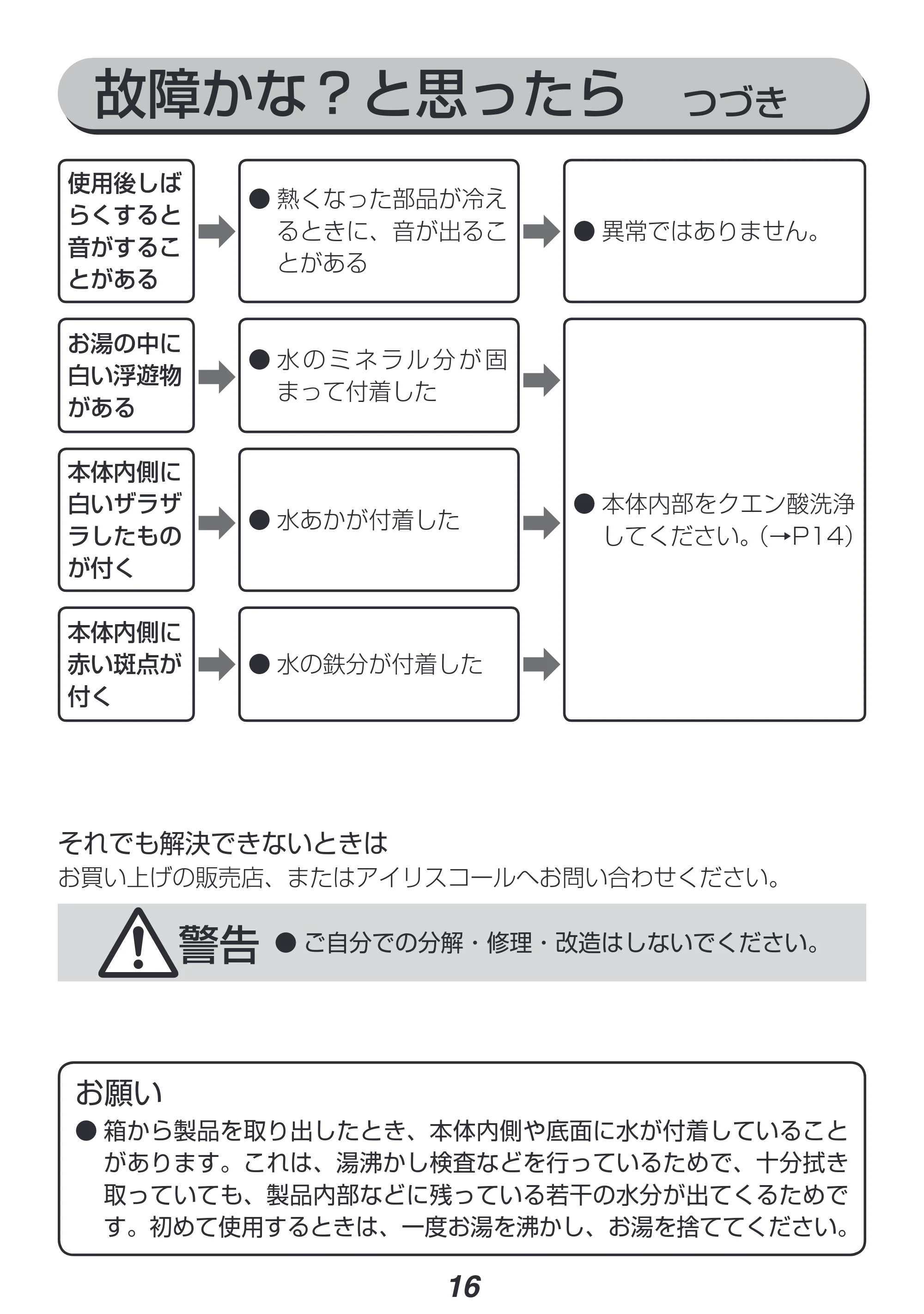アイリスオーヤマ IKE-C600 取扱説明書 — 原本ページ — 16ページ