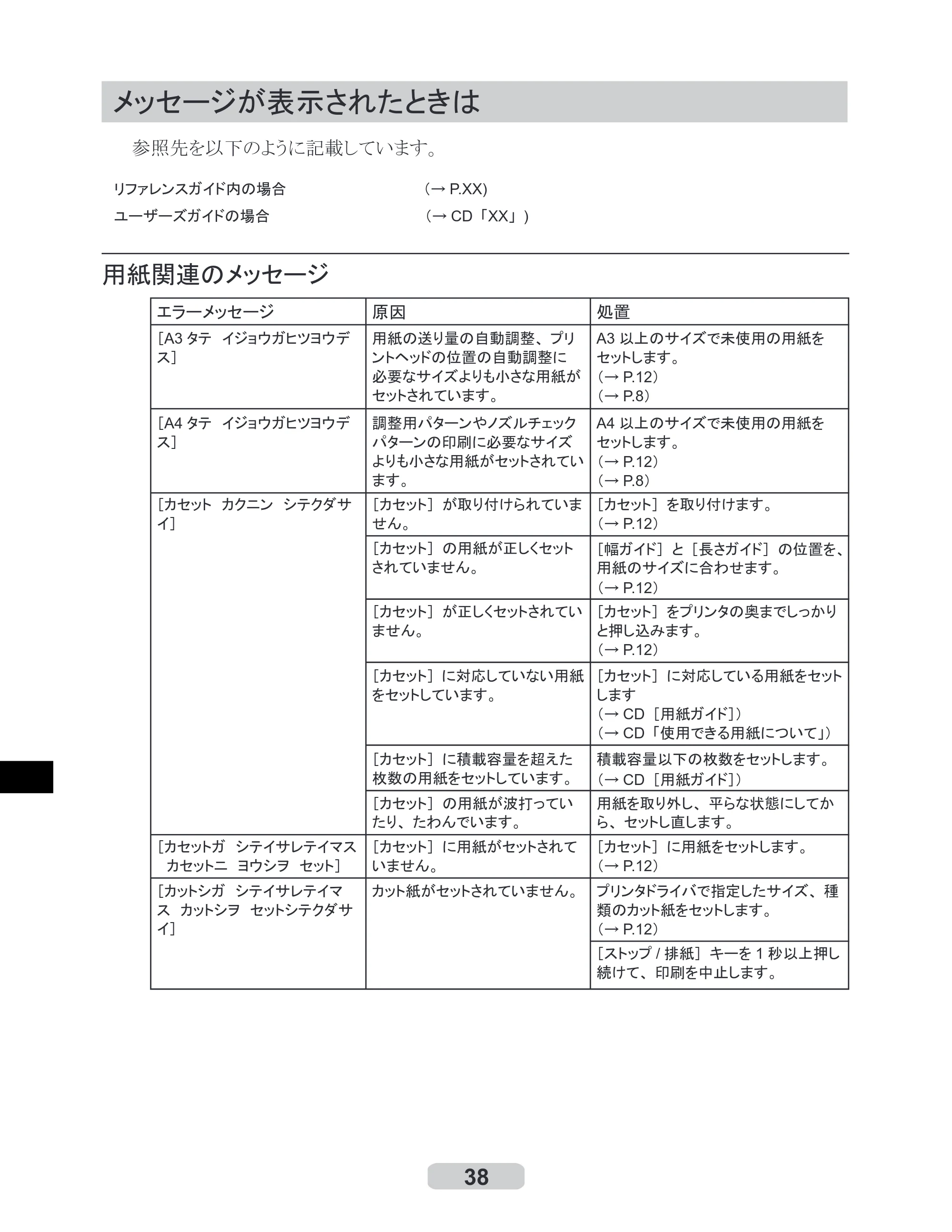 キヤノン iPF500/5000/600 リファレンスガイド（アップデートキット対応版） （PDF形式／4.15Mバイト） — メッセージが表示されたときは — 原本ページ — 38ページ
