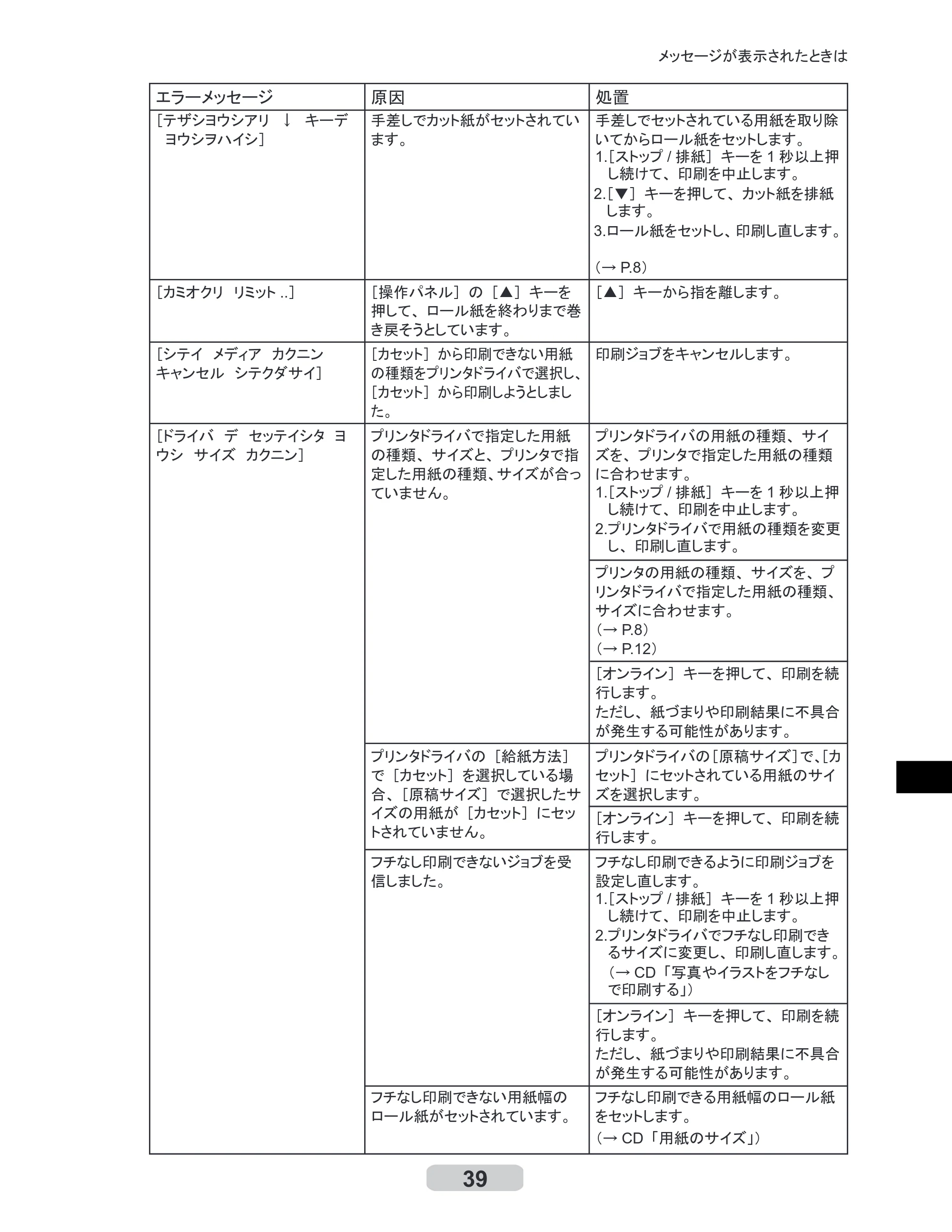 キヤノン iPF500/5000/600 リファレンスガイド（アップデートキット対応版） （PDF形式／4.15Mバイト） — 原本ページ — 39ページ
