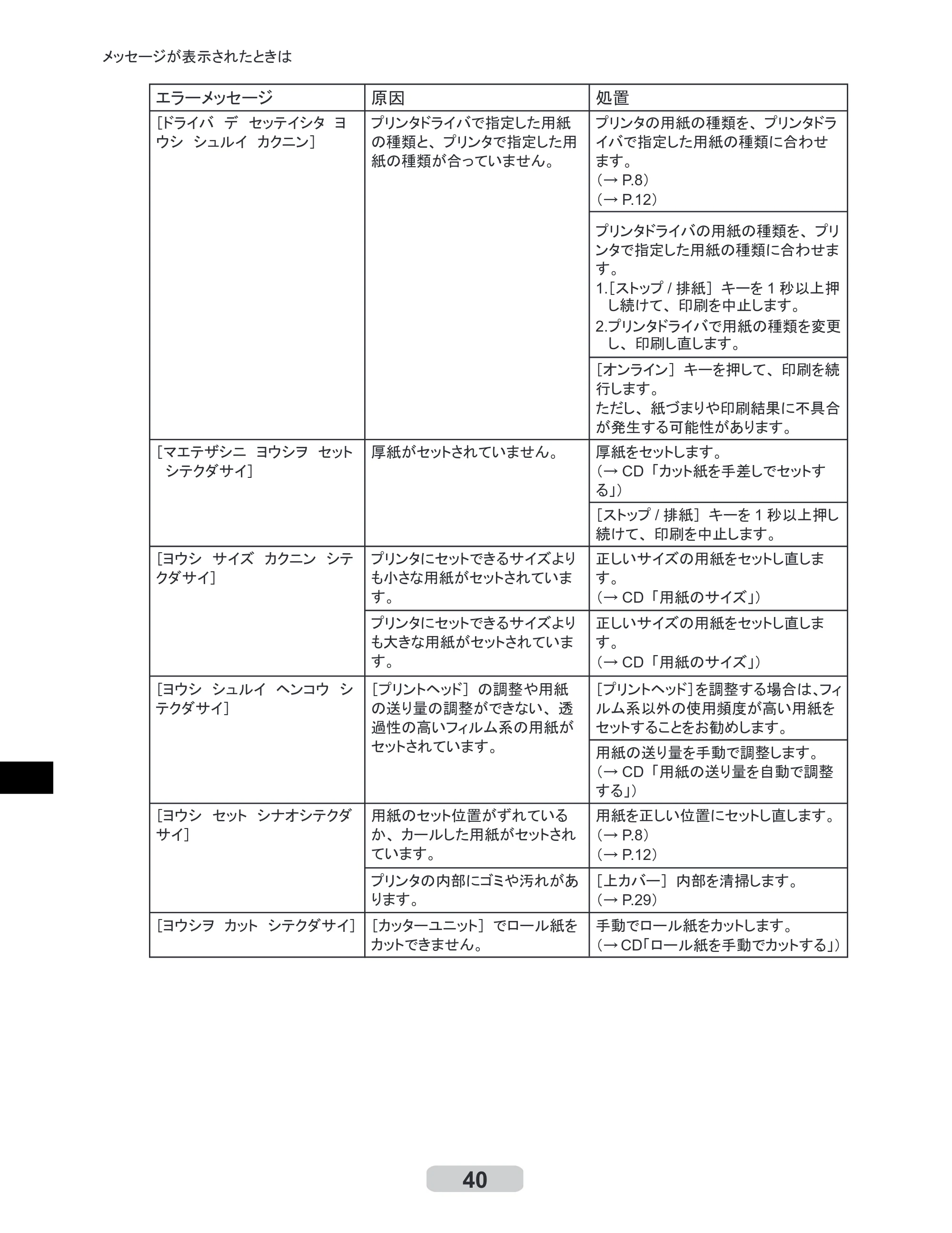 キヤノン iPF500/5000/600 リファレンスガイド（アップデートキット対応版） （PDF形式／4.15Mバイト） — 原本ページ — 40ページ