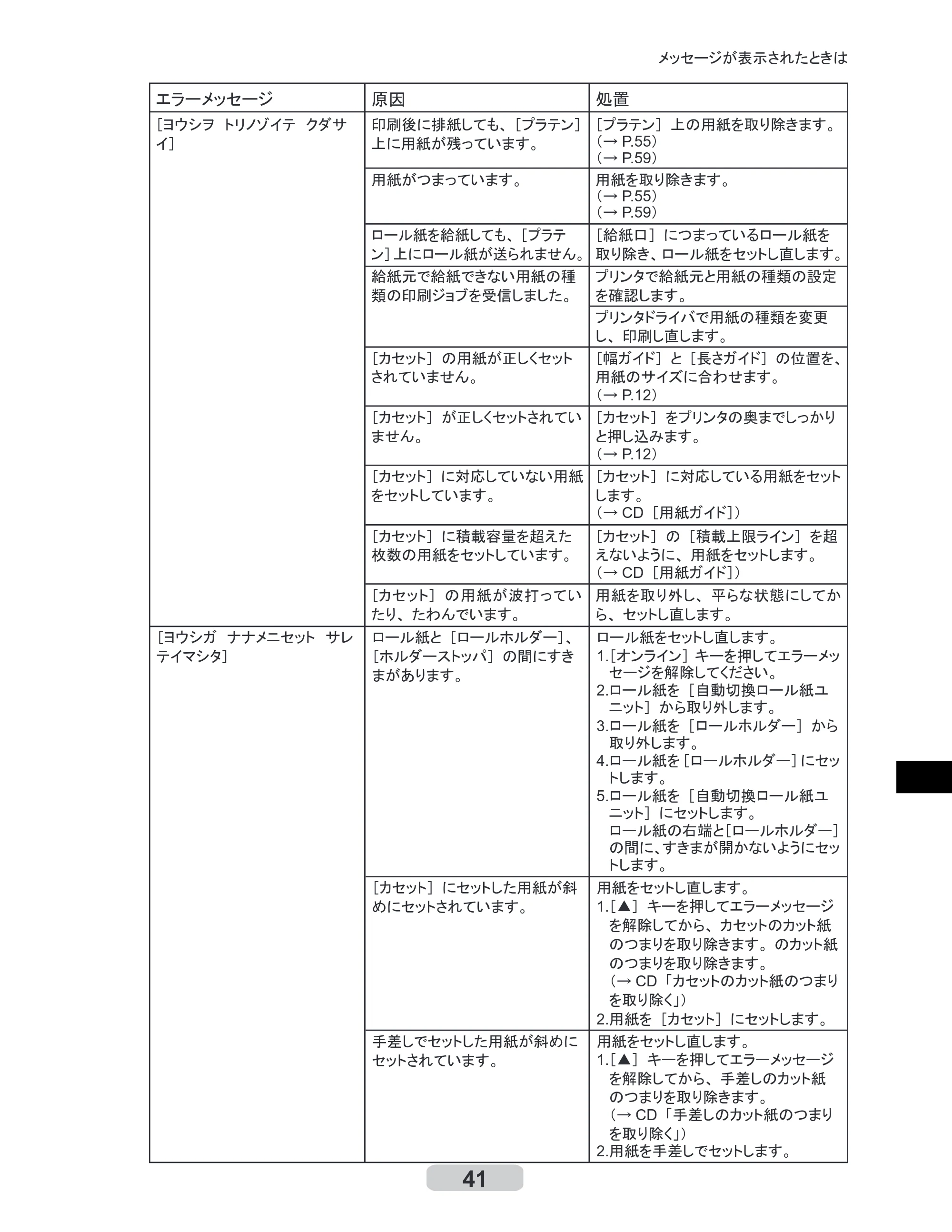 キヤノン iPF500/5000/600 リファレンスガイド（アップデートキット対応版） （PDF形式／4.15Mバイト） — 原本ページ — 41ページ