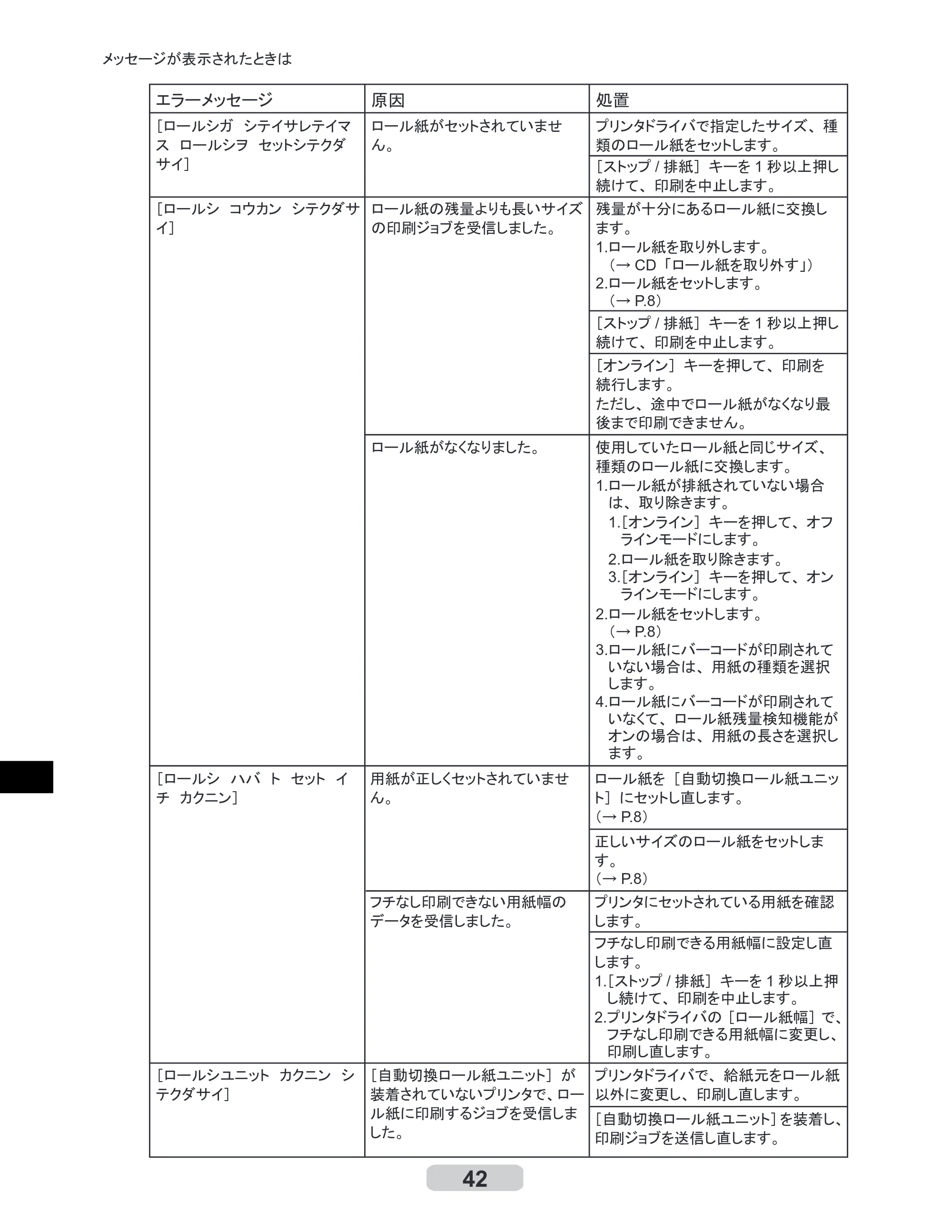 キヤノン iPF500/5000/600 リファレンスガイド（アップデートキット対応版） （PDF形式／4.15Mバイト） — 原本ページ — 42ページ