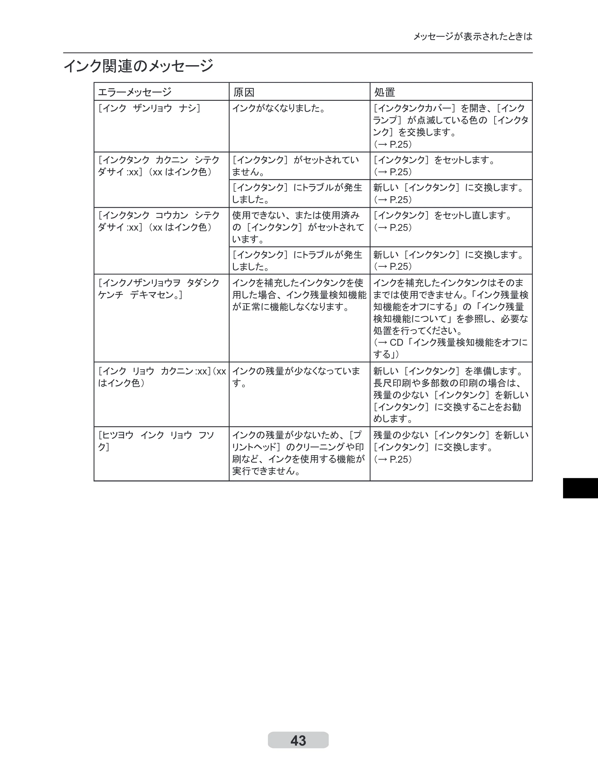 キヤノン iPF500/5000/600 リファレンスガイド（アップデートキット対応版） （PDF形式／4.15Mバイト） — 原本ページ — 43ページ