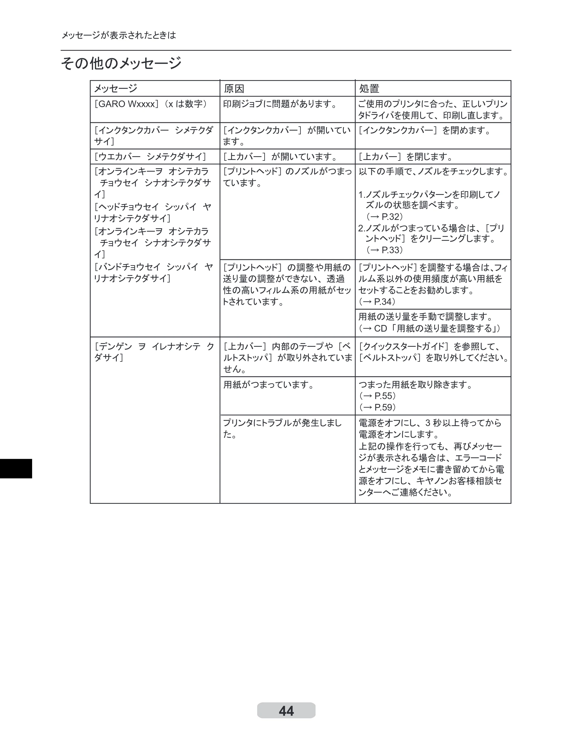キヤノン iPF500/5000/600 リファレンスガイド（アップデートキット対応版） （PDF形式／4.15Mバイト） — 原本ページ — 44ページ