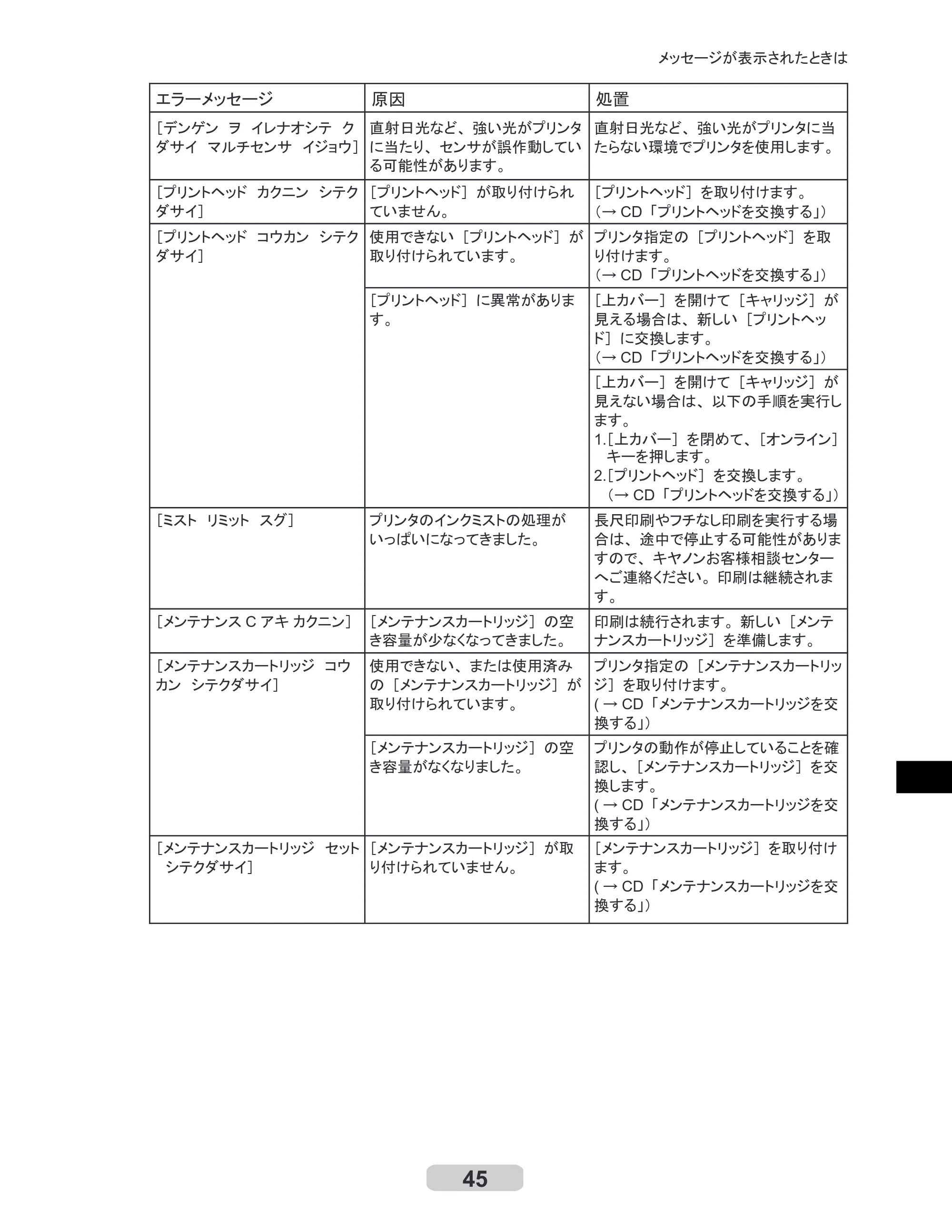 キヤノン iPF500/5000/600 リファレンスガイド（アップデートキット対応版） （PDF形式／4.15Mバイト） — 原本ページ — 45ページ