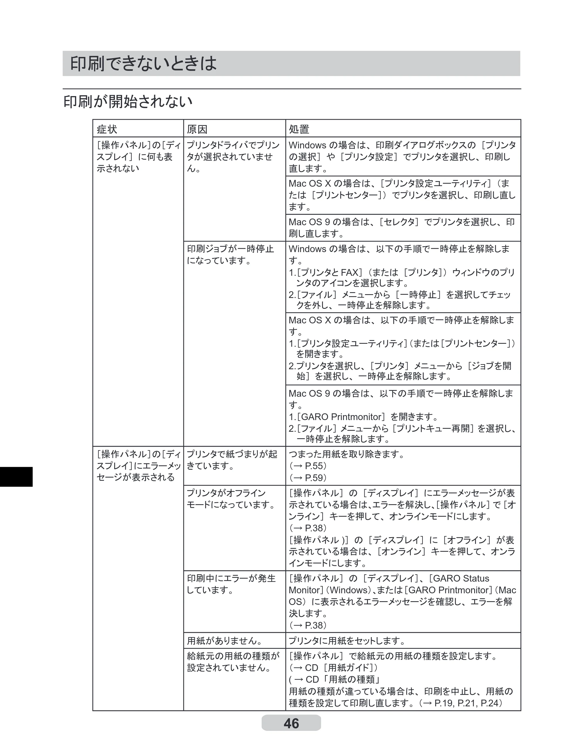キヤノン iPF500/5000/600 リファレンスガイド（アップデートキット対応版） （PDF形式／4.15Mバイト） — 印刷できないときは — 原本ページ — 46ページ