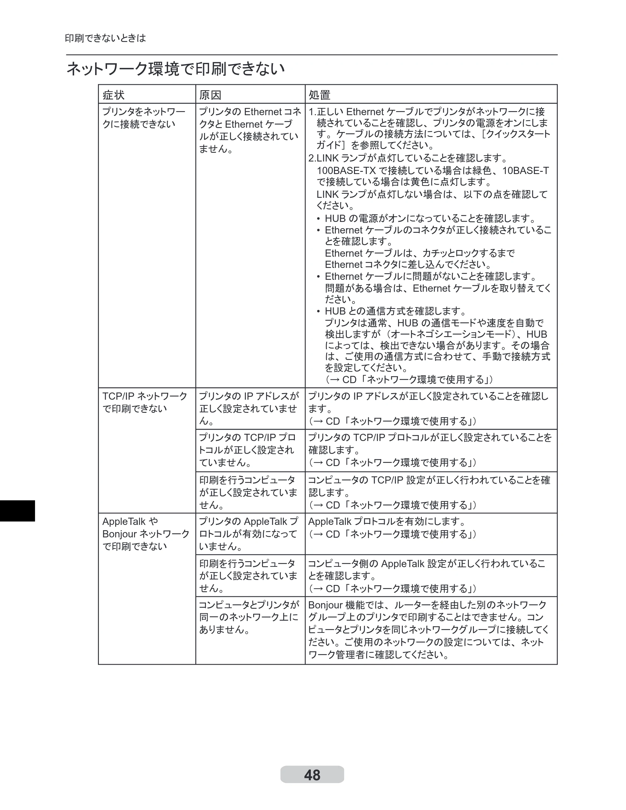 キヤノン iPF500/5000/600 リファレンスガイド（アップデートキット対応版） （PDF形式／4.15Mバイト） — 原本ページ — 48ページ