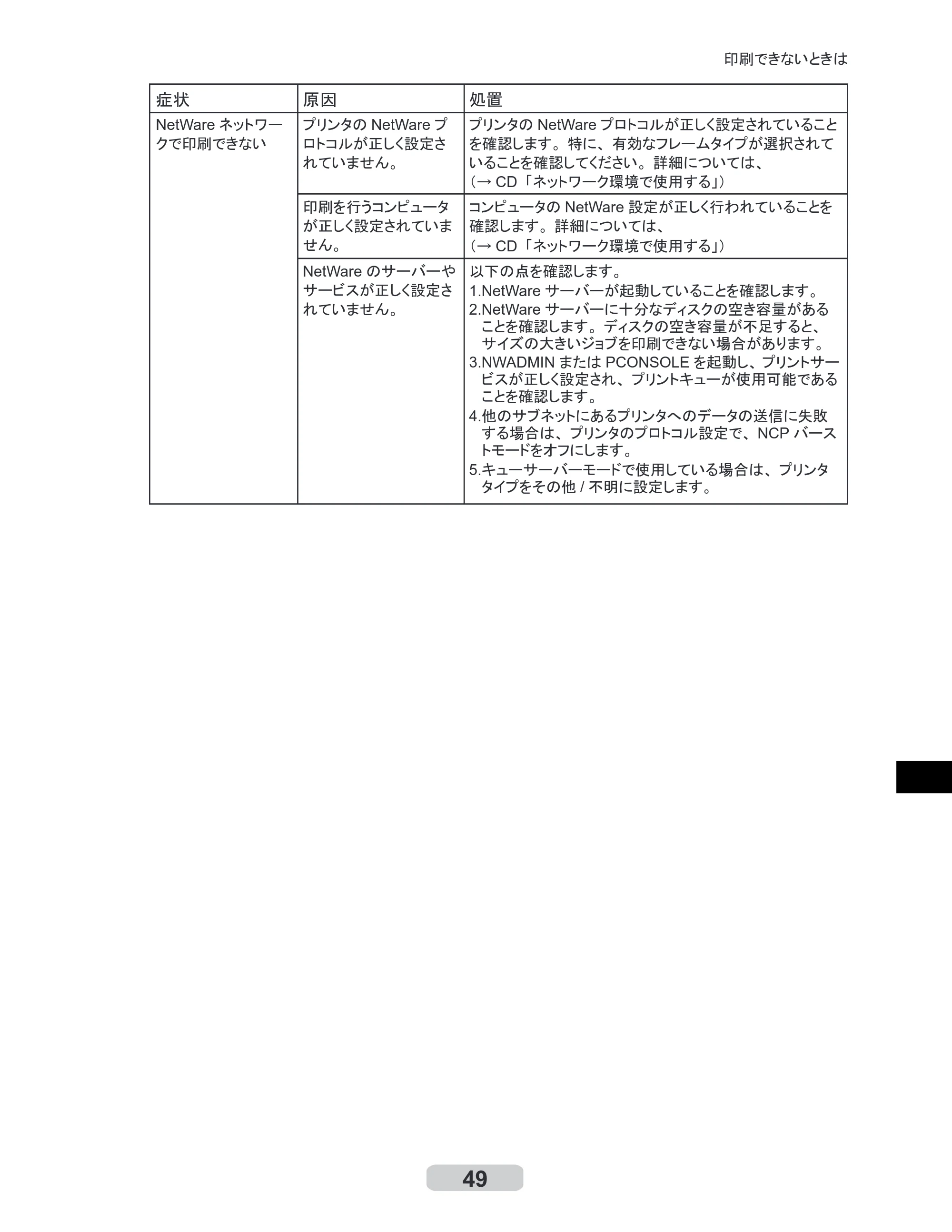 キヤノン iPF500/5000/600 リファレンスガイド（アップデートキット対応版） （PDF形式／4.15Mバイト） — 原本ページ — 49ページ