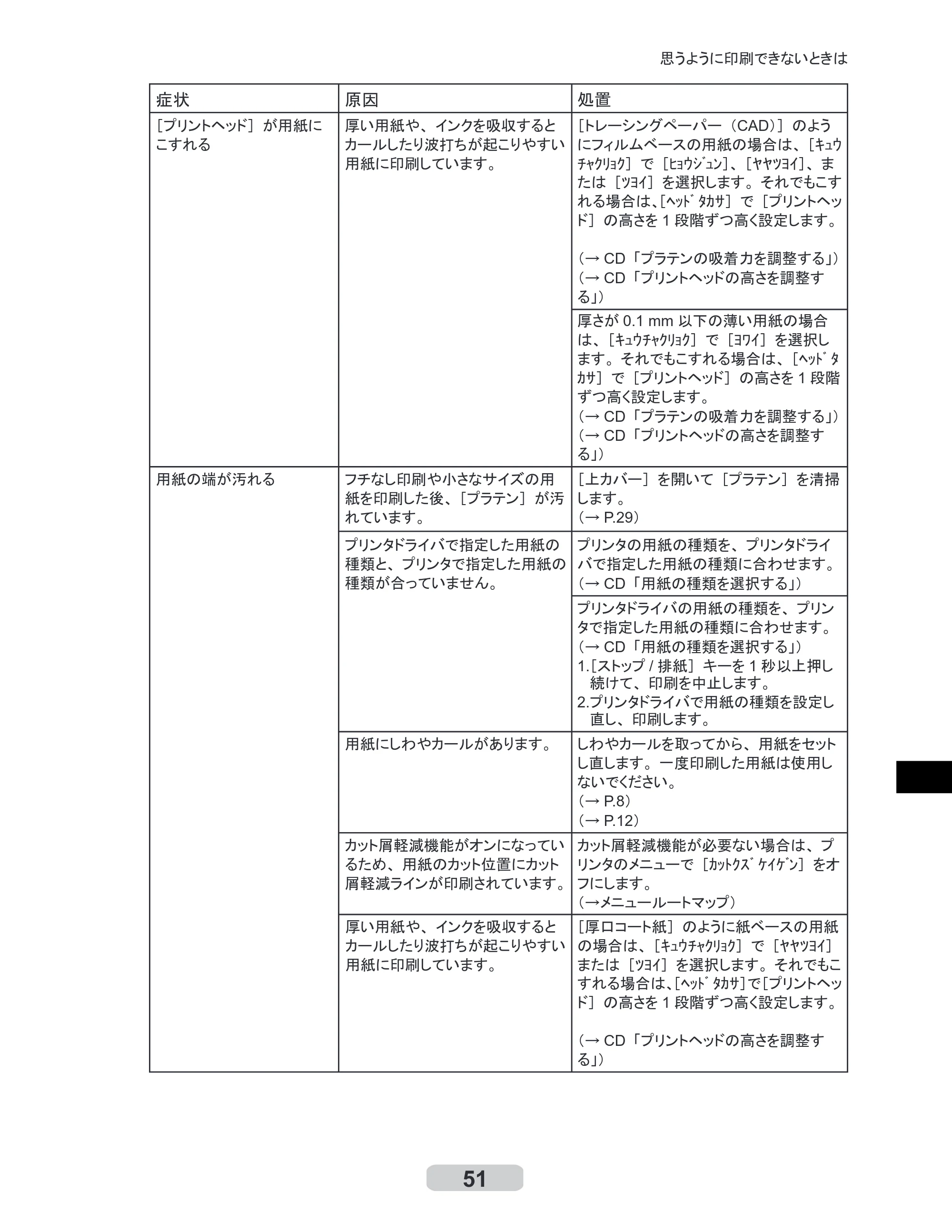 キヤノン iPF500/5000/600 リファレンスガイド（アップデートキット対応版） （PDF形式／4.15Mバイト） — 原本ページ — 51ページ