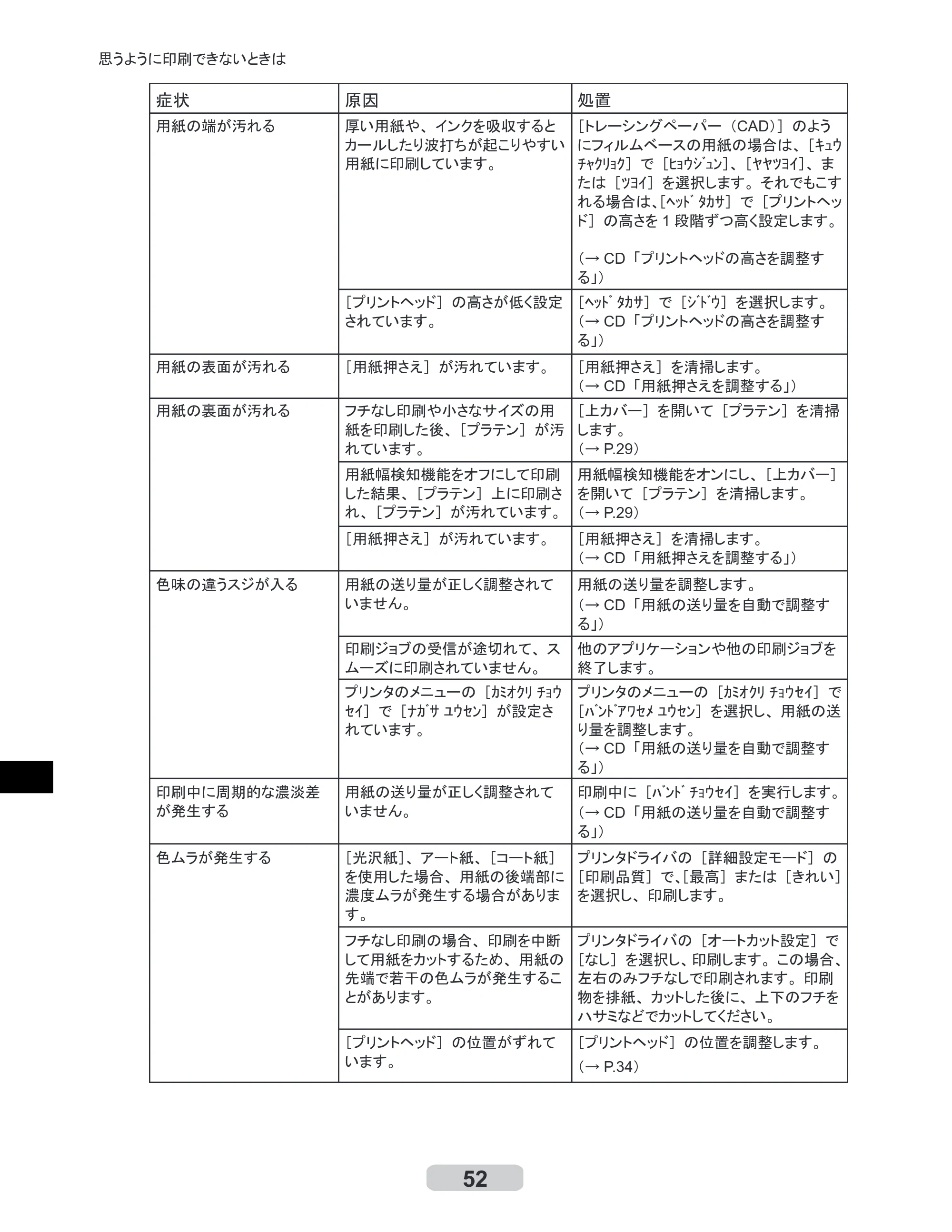 キヤノン iPF500/5000/600 リファレンスガイド（アップデートキット対応版） （PDF形式／4.15Mバイト） — 原本ページ — 52ページ