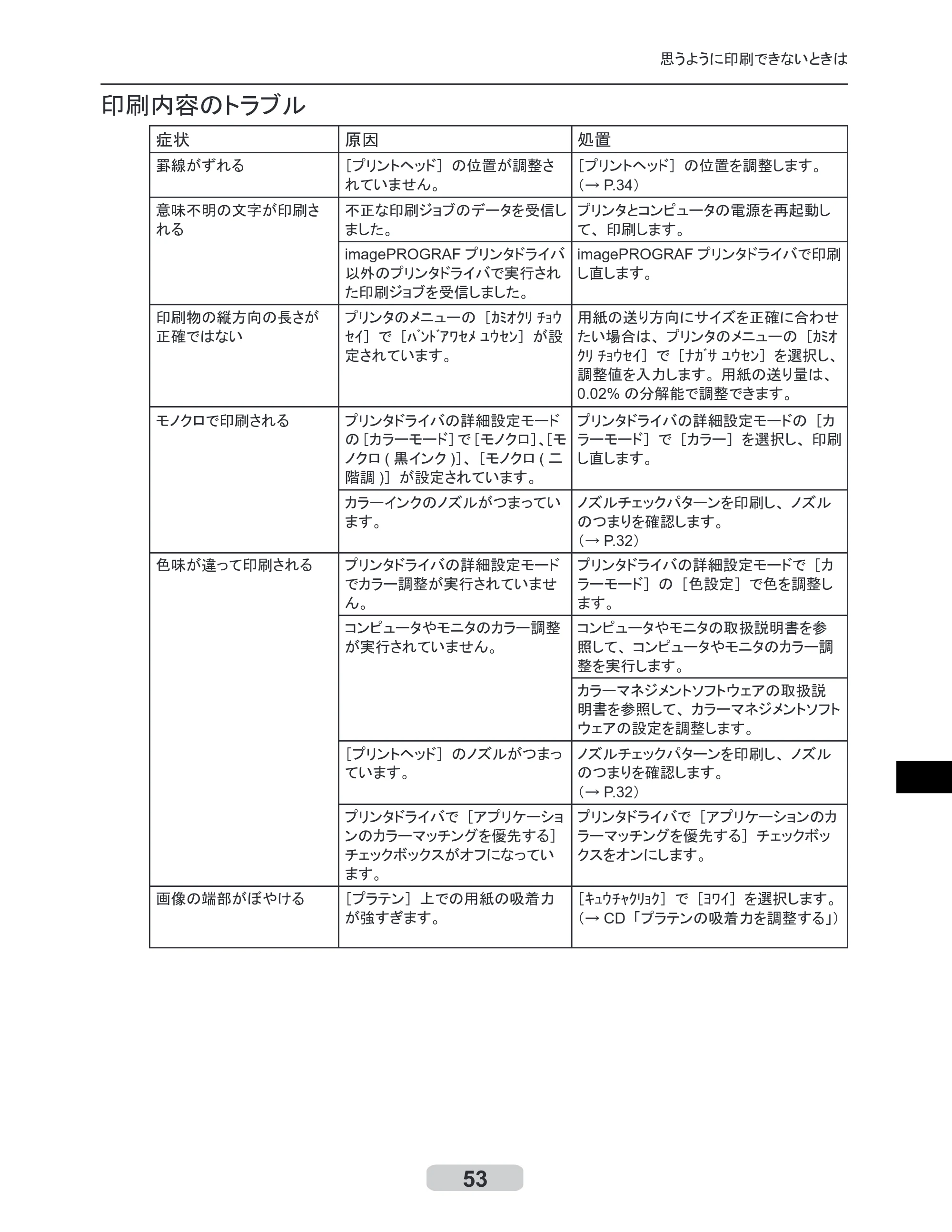 キヤノン iPF500/5000/600 リファレンスガイド（アップデートキット対応版） （PDF形式／4.15Mバイト） — 原本ページ — 53ページ