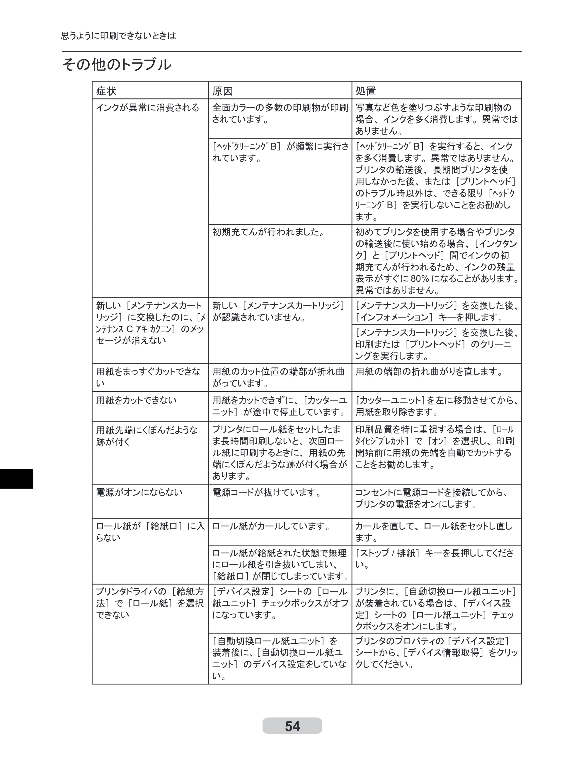 キヤノン iPF500/5000/600 リファレンスガイド（アップデートキット対応版） （PDF形式／4.15Mバイト） — 原本ページ — 54ページ