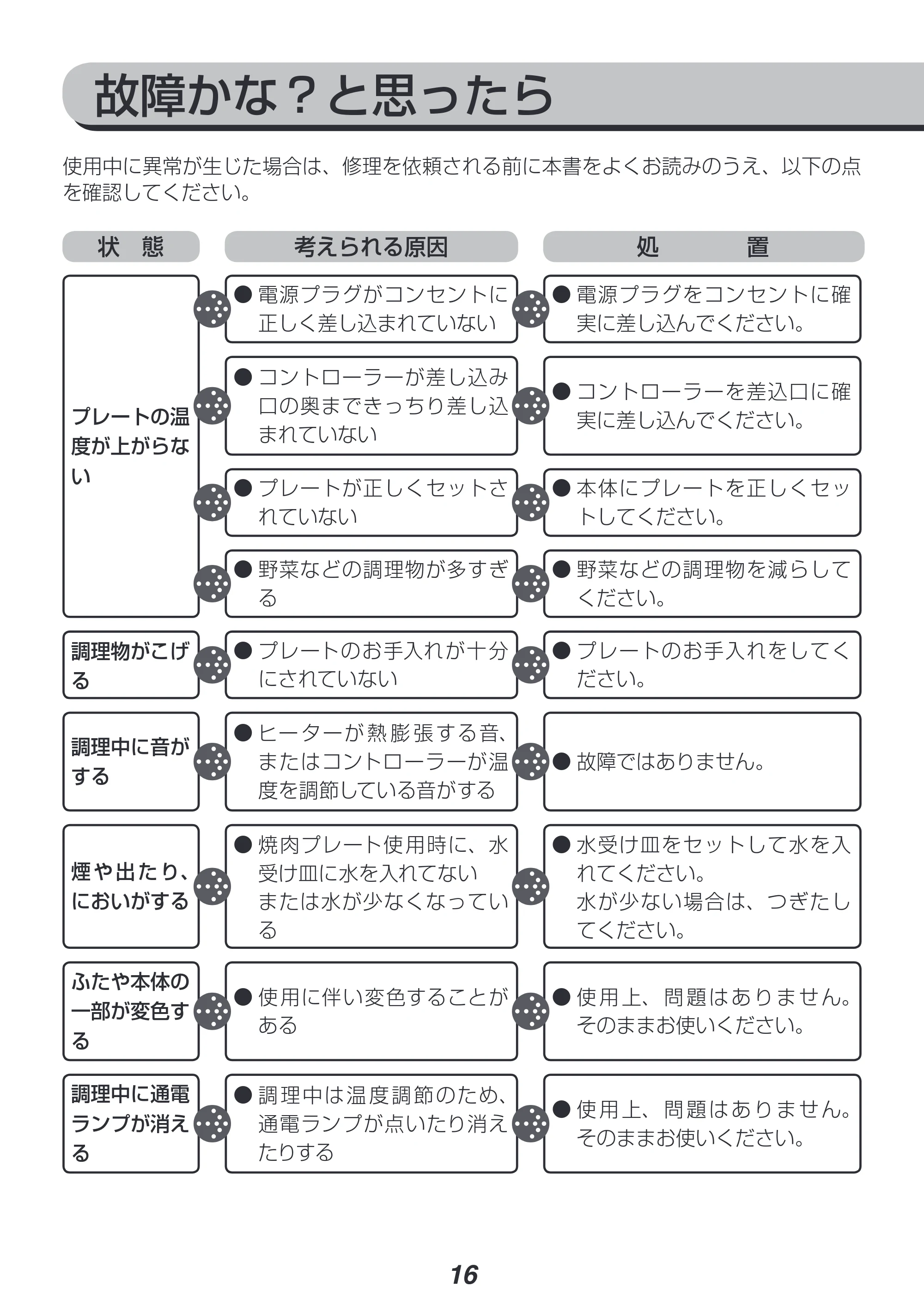 アイリスオーヤマ APA-135 取扱説明書 — 原本ページ — 16ページ