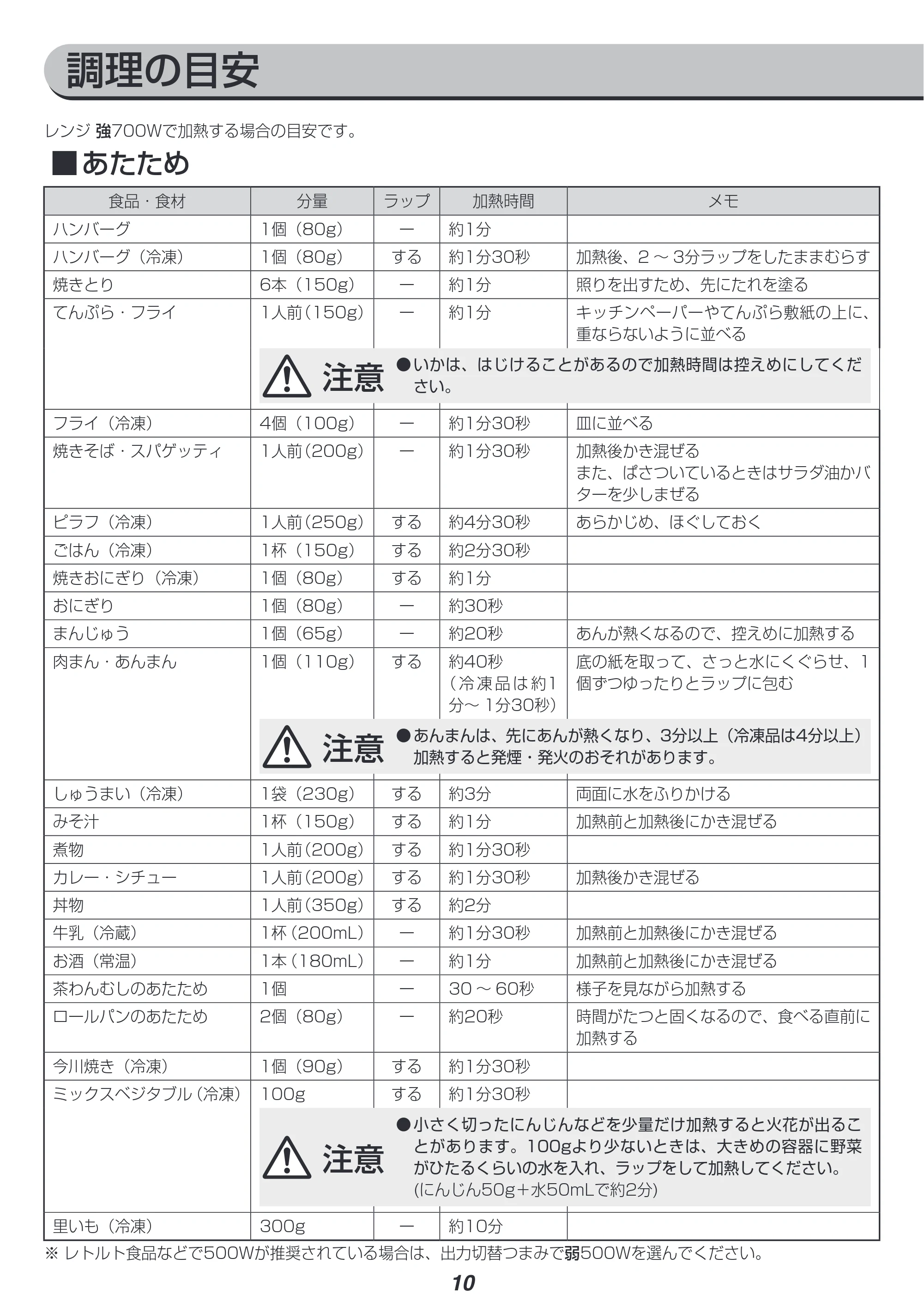 アイリスオーヤマ IMB-F184-5-WPG 取扱説明書 — 原本ページ — 10ページ