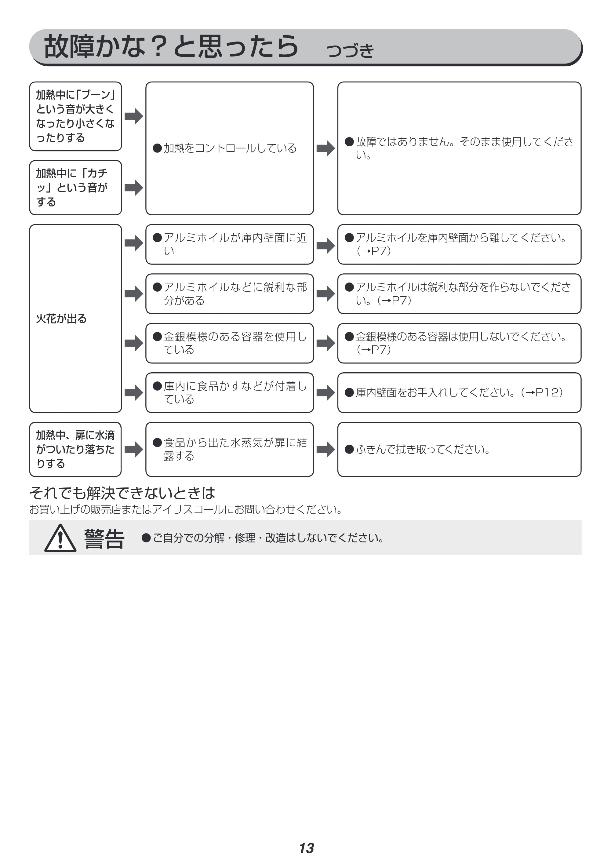 アイリスオーヤマ IMB-F184-5-WPG 取扱説明書 — 原本ページ — 13ページ