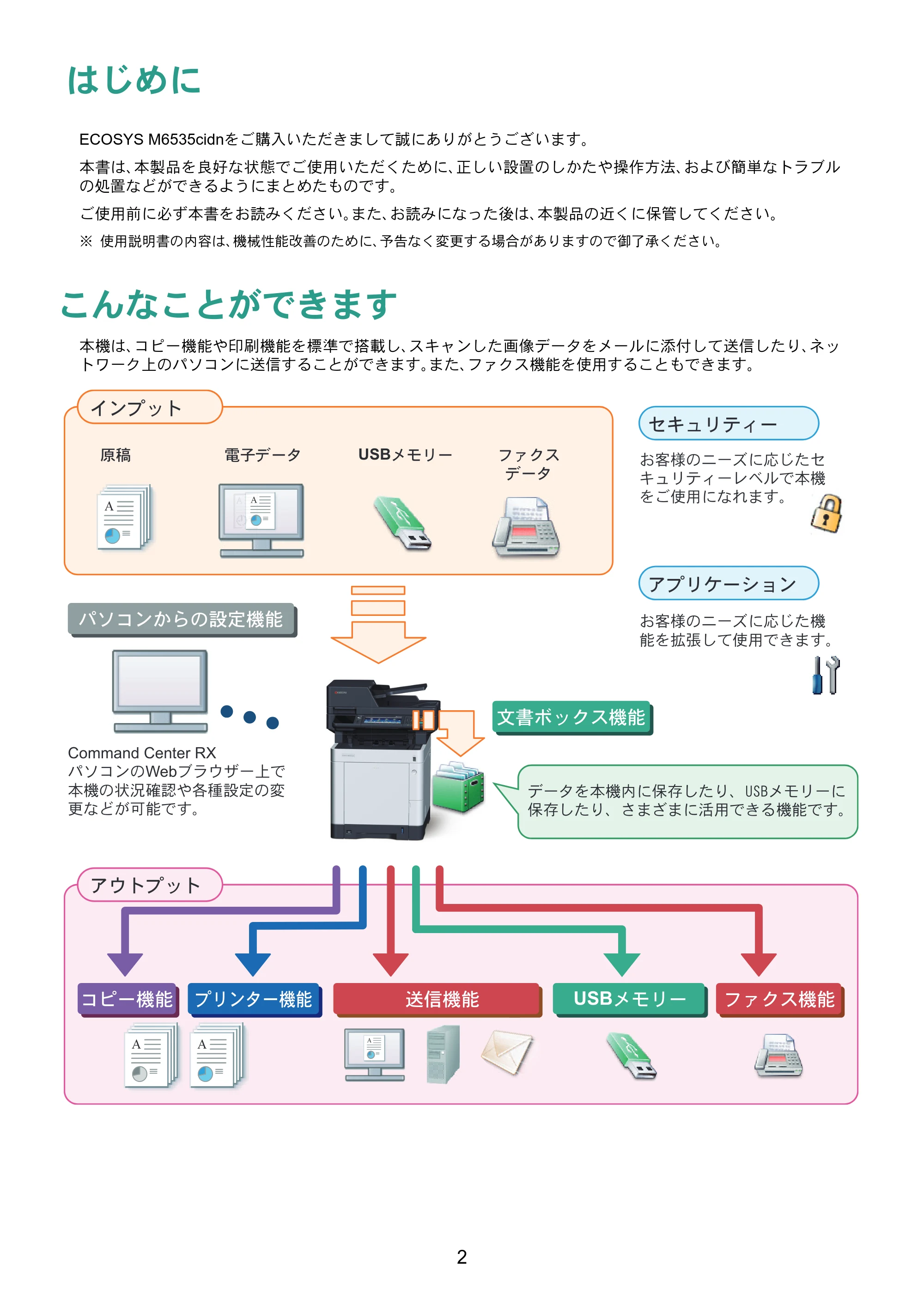 京セラ ECOSYS M6535cidn ECOSYS M6535cidn クイックガイド — 原本ページ — 2ページ