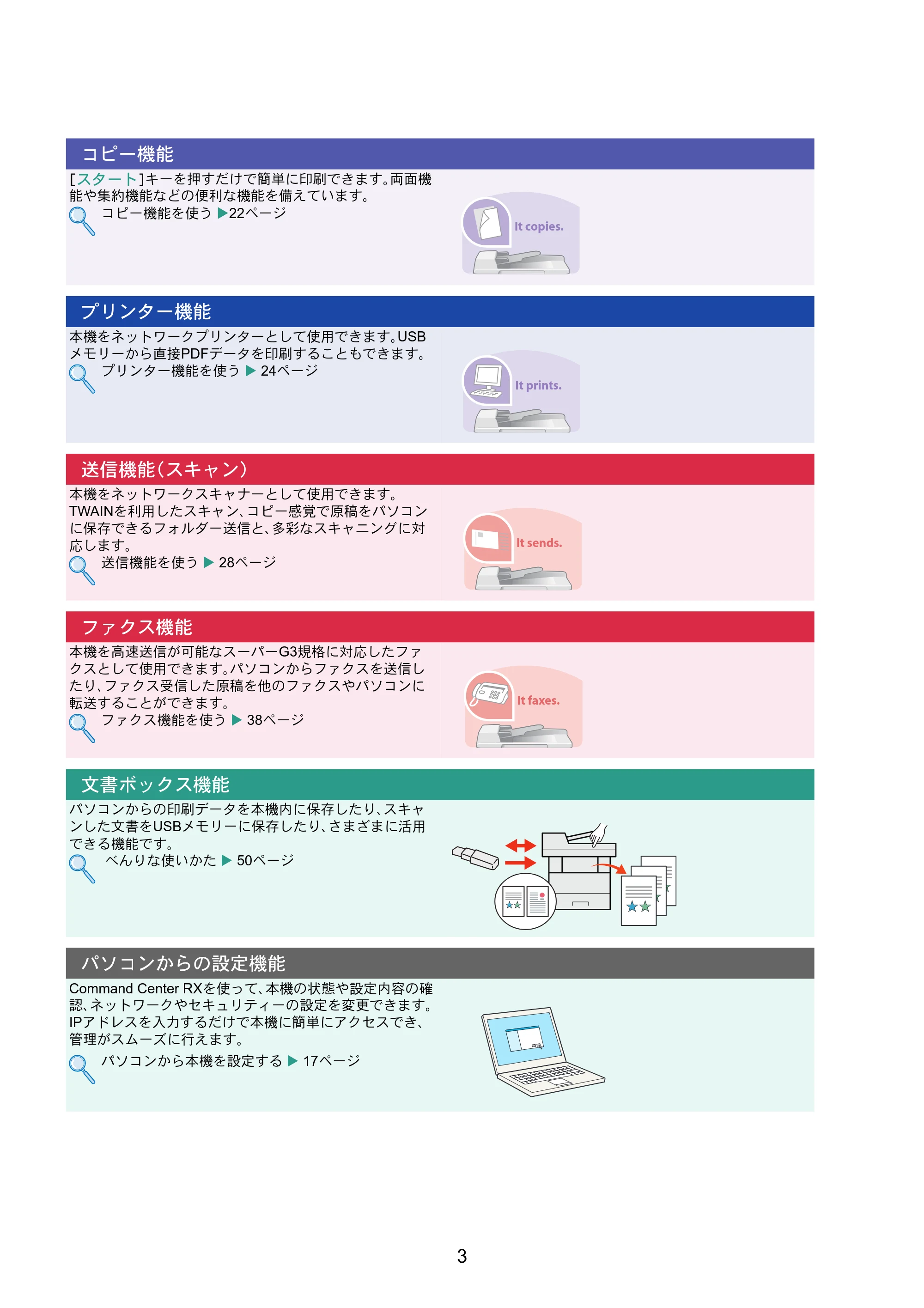 京セラ ECOSYS M6535cidn ECOSYS M6535cidn クイックガイド — 原本ページ — 3ページ