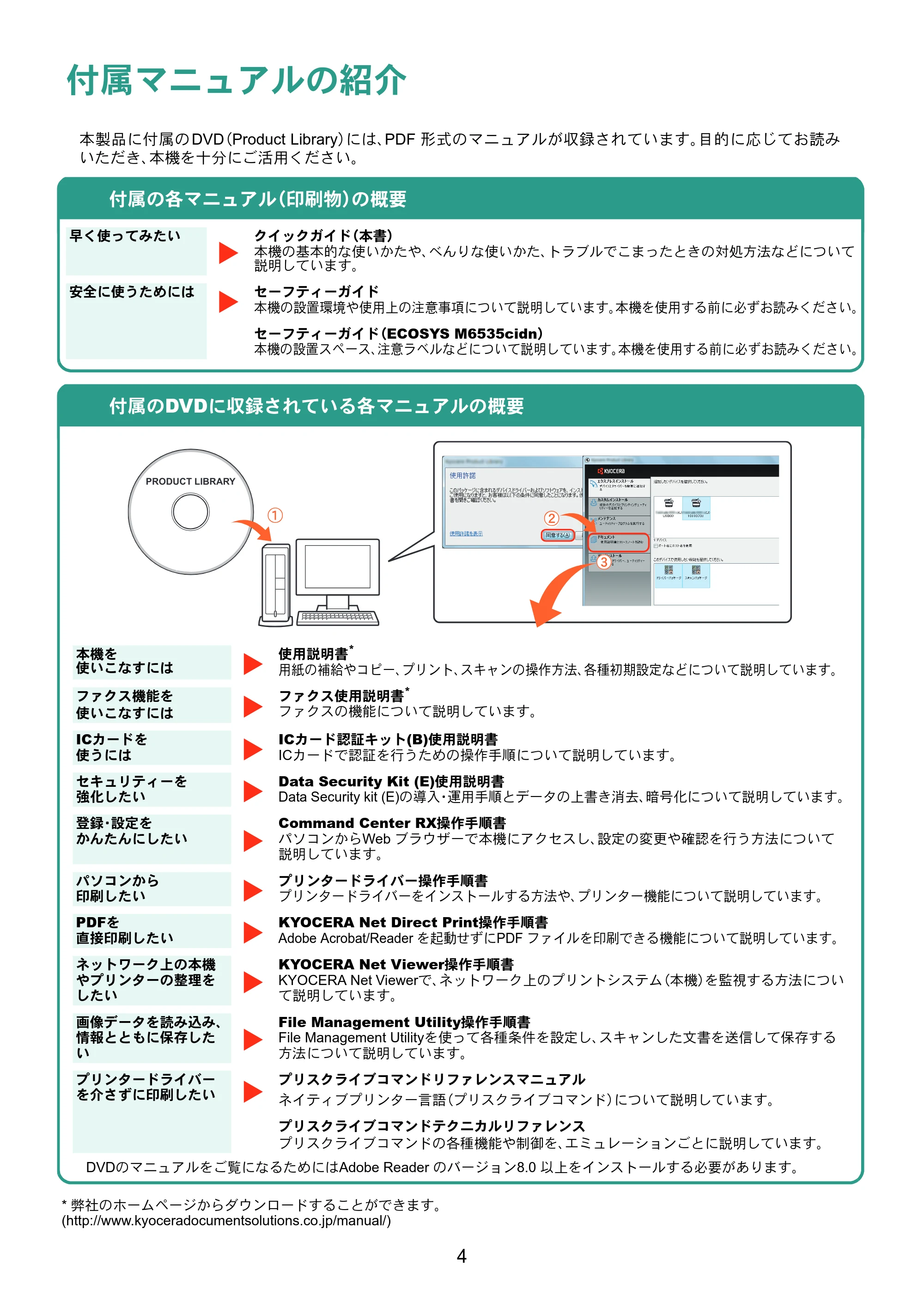 京セラ ECOSYS M6535cidn ECOSYS M6535cidn クイックガイド — 原本ページ — 4ページ