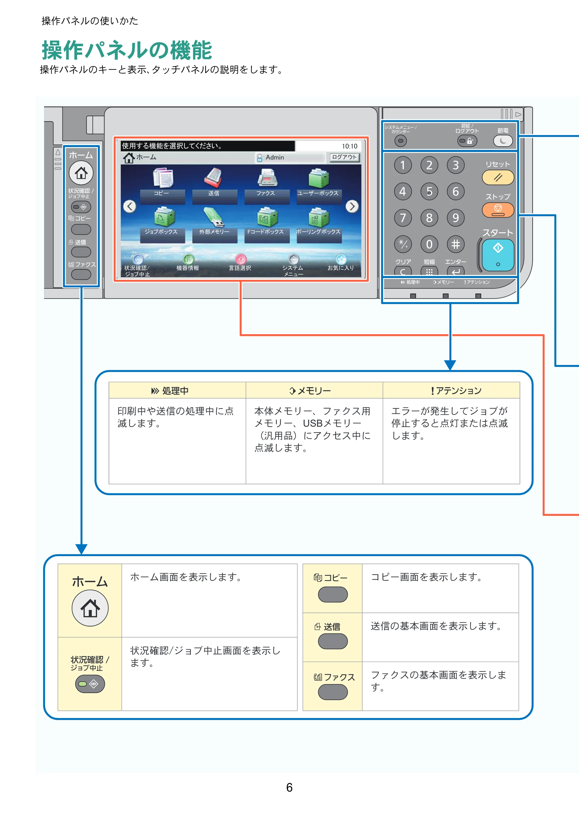 京セラ ECOSYS M6535cidn ECOSYS M6535cidn クイックガイド — 操作パネルの使いかた — 原本ページ — 6ページ