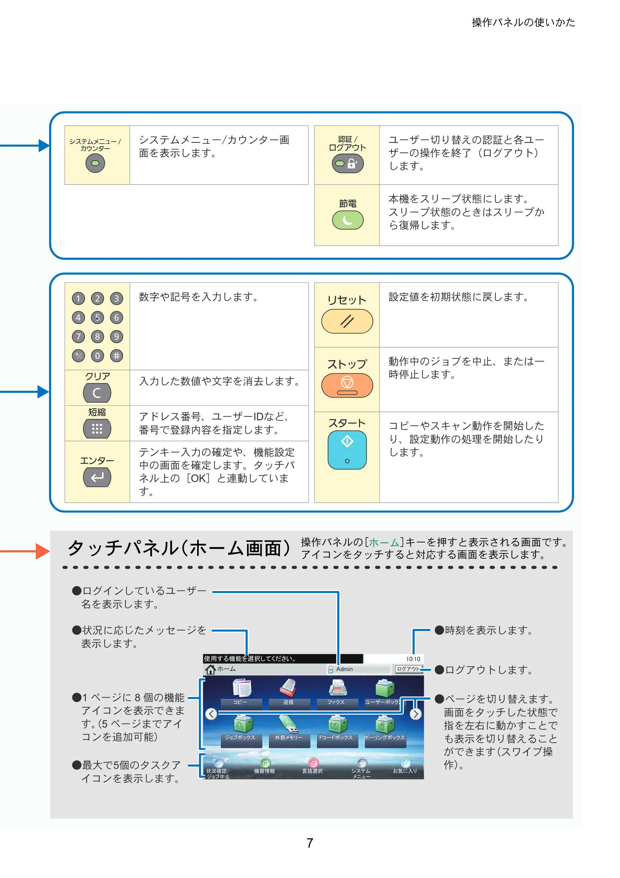 京セラ ECOSYS M6535cidn ECOSYS M6535cidn クイックガイド — 原本ページ — 7ページ