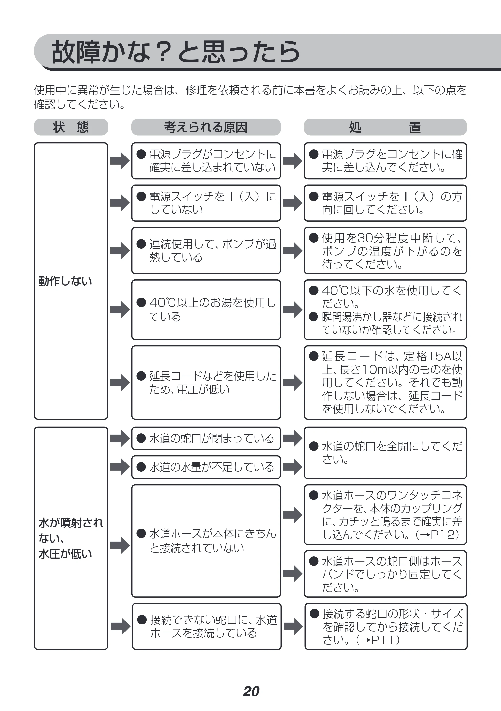 アイリスオーヤマ FBN-702 取扱説明書 — 原本ページ — 20ページ
