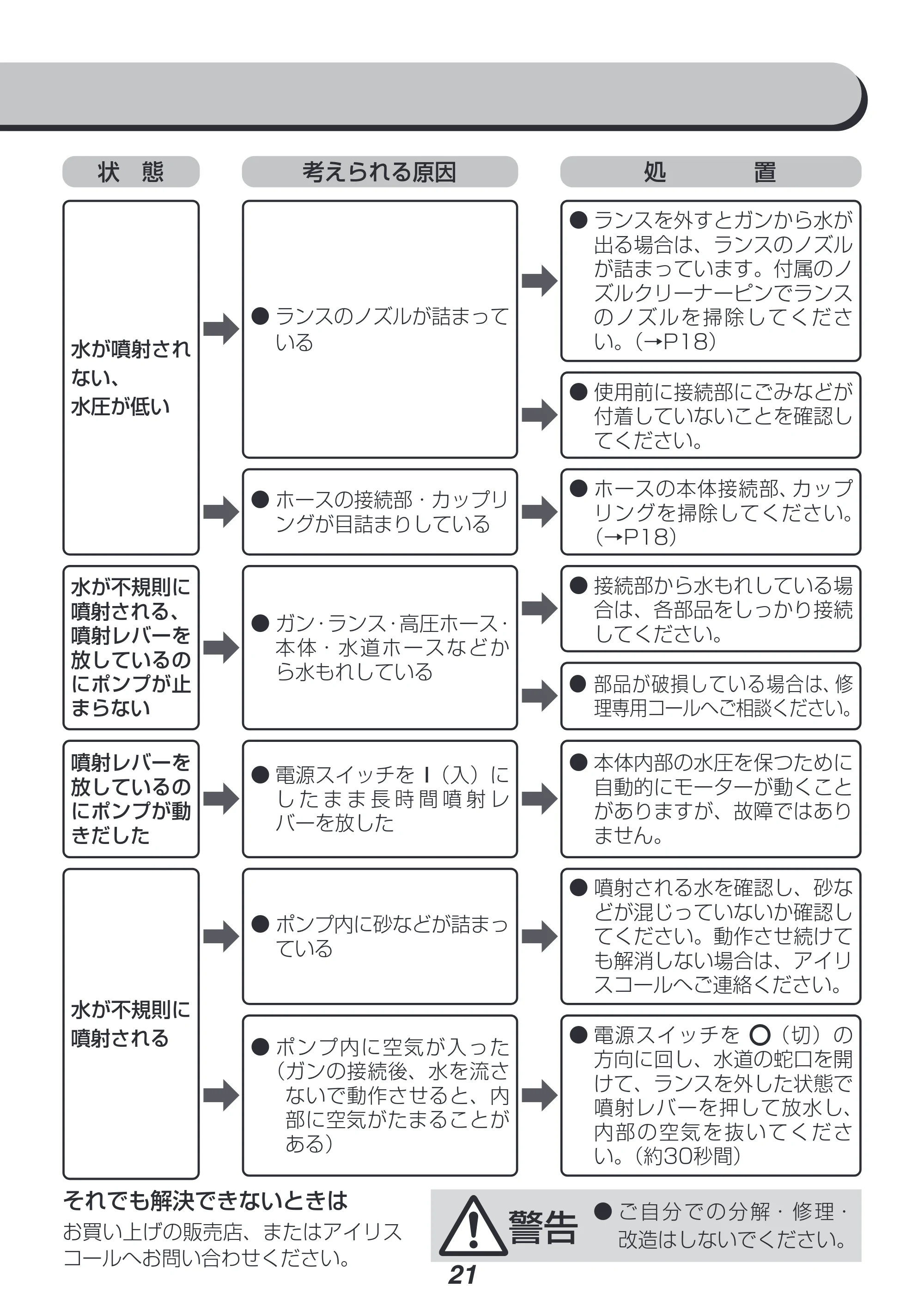 アイリスオーヤマ FBN-702 取扱説明書 — 原本ページ — 21ページ