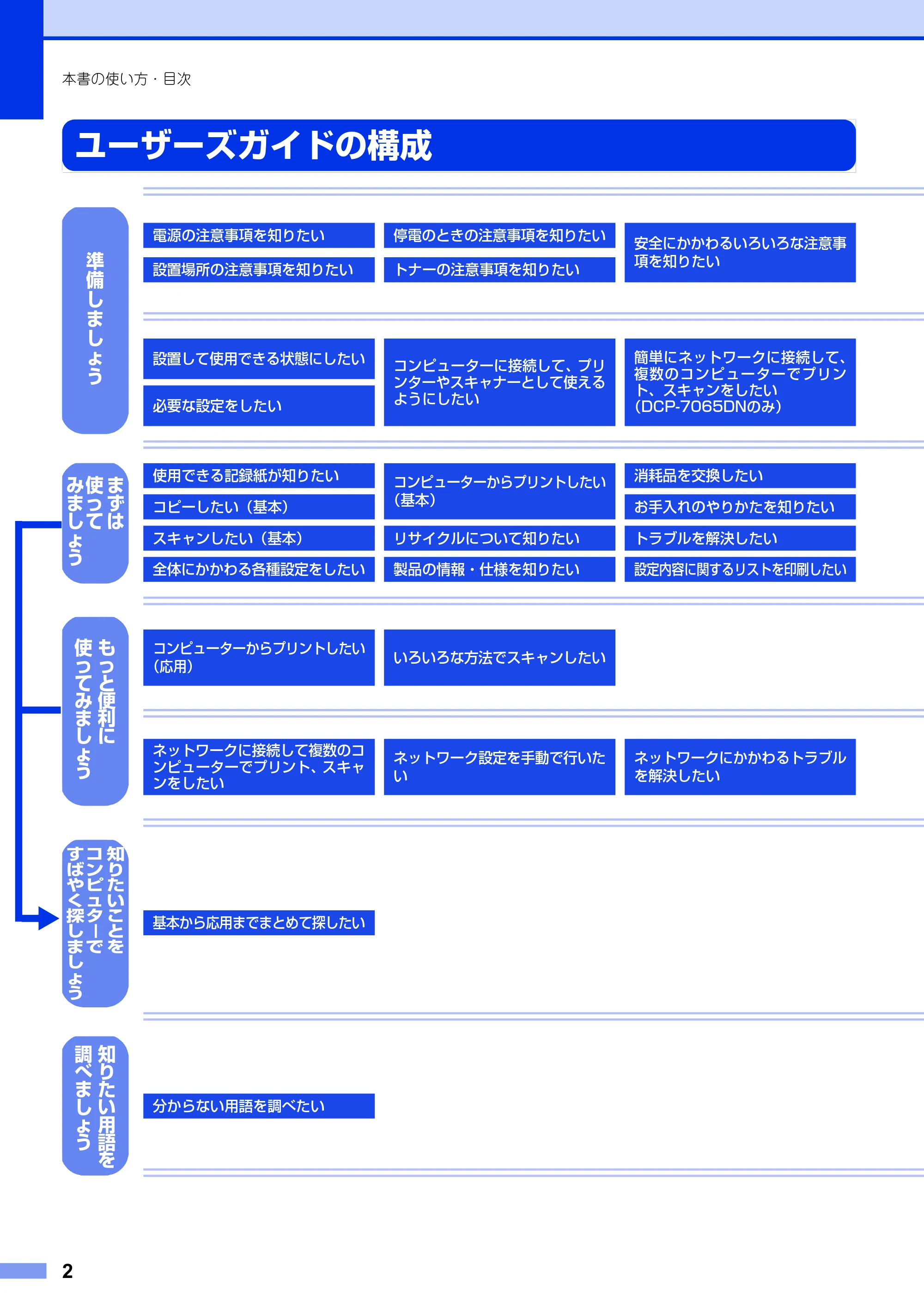 ブラザー DCP-7060D / DCP-7065DN ユーザーズガイド ～基本編～ — ユーザーズガイドの構成 — 原本ページ — 2ページ