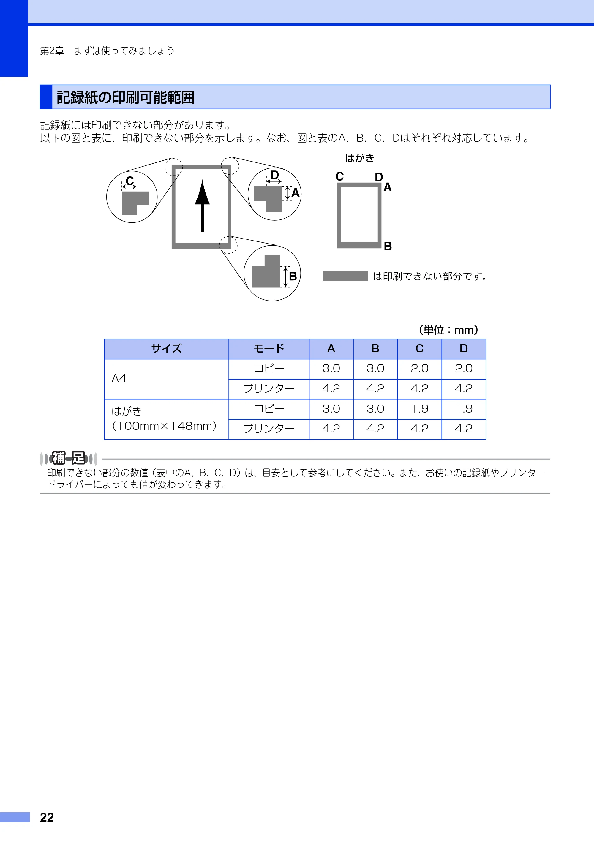 ブラザー DCP-7060D / DCP-7065DN ユーザーズガイド ～基本編～ — 記録紙の印刷可能範囲 — 原本ページ — 22ページ