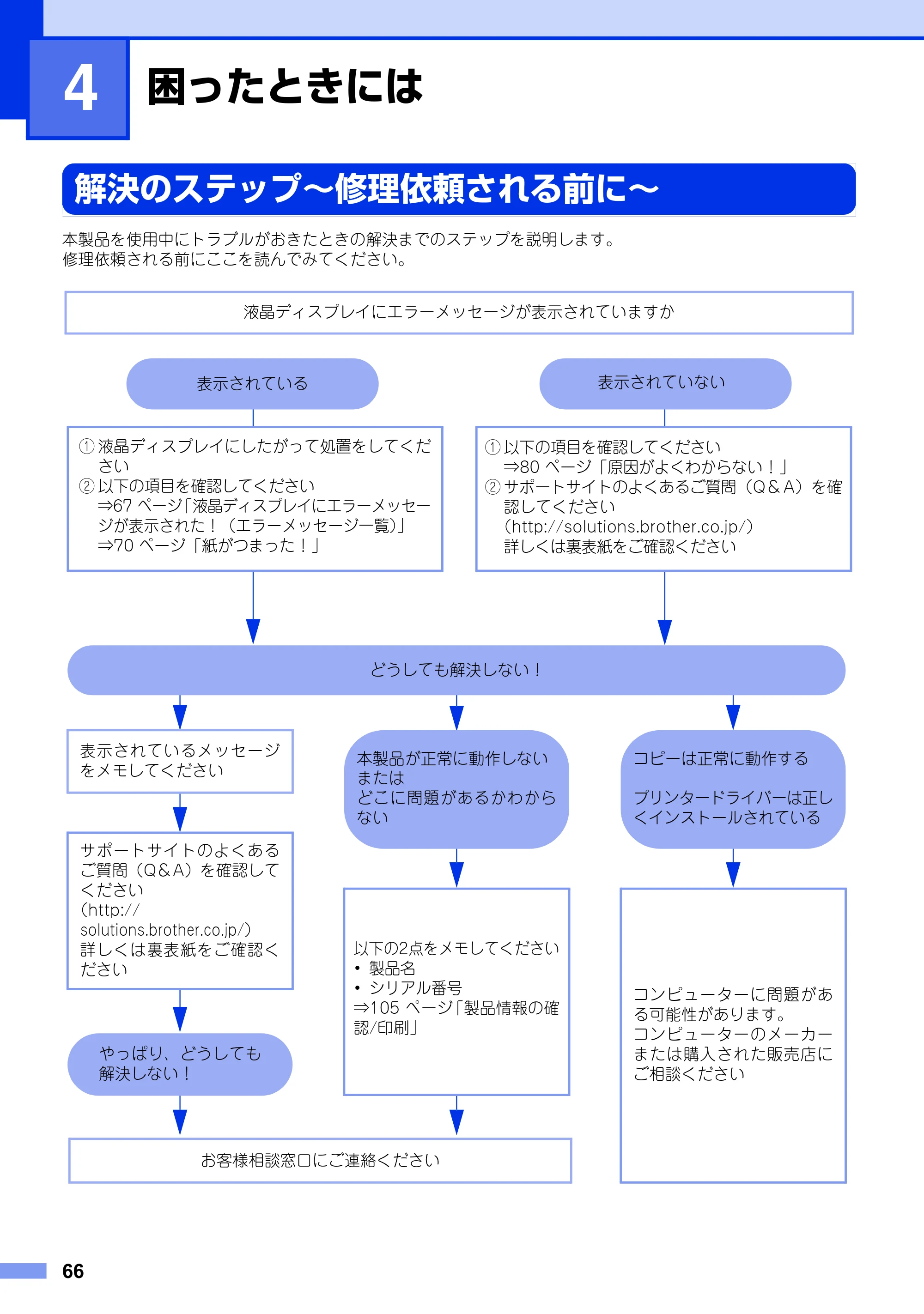 ブラザー DCP-7060D / DCP-7065DN ユーザーズガイド ～基本編～ — 第4章 困ったときには — 原本ページ — 66ページ