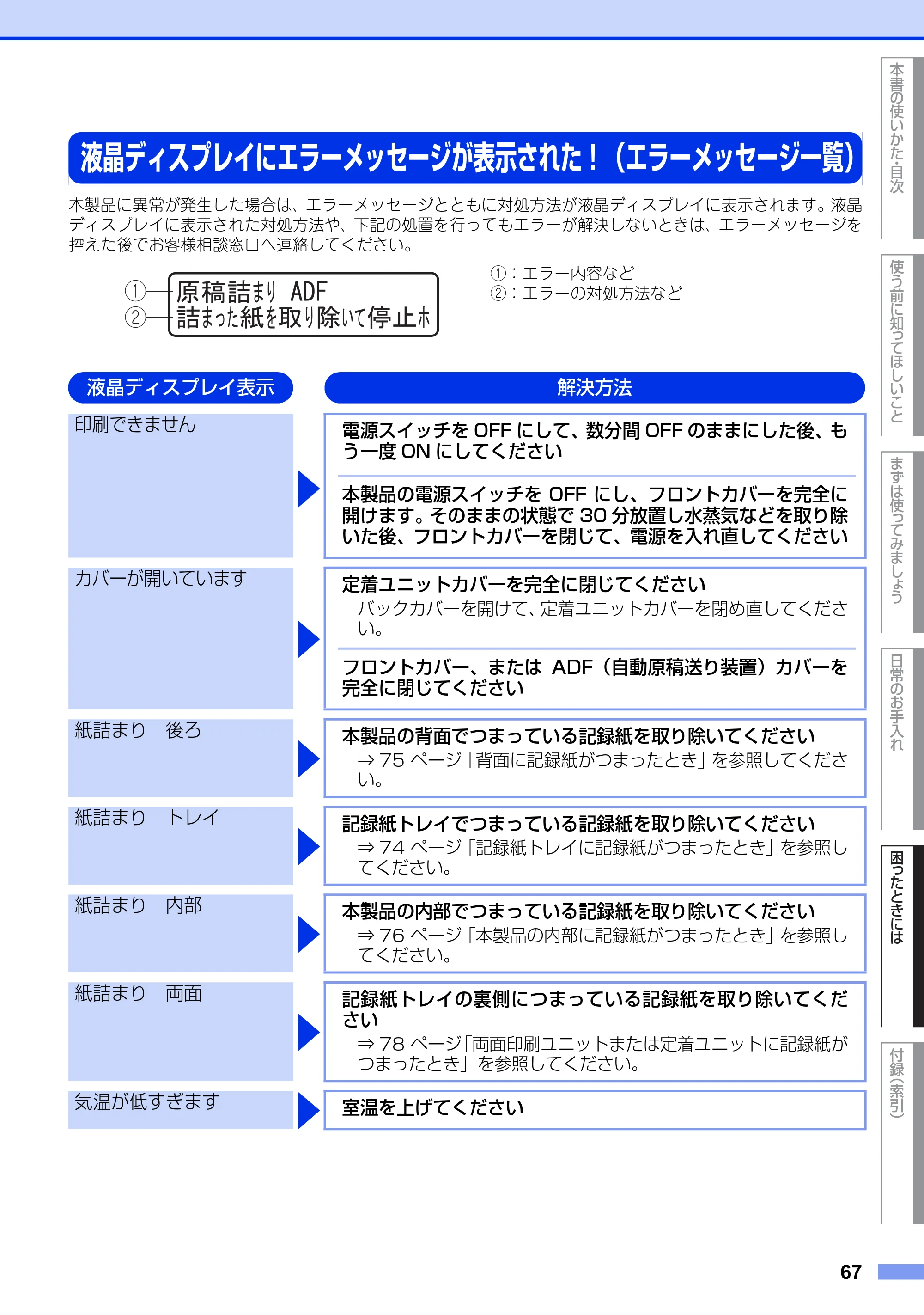 ブラザー DCP-7060D / DCP-7065DN ユーザーズガイド ～基本編～ — 液晶ディスプレイにエラーメッセージが表示された！（エラーメッセージ一覧） — 原本ページ — 67ページ