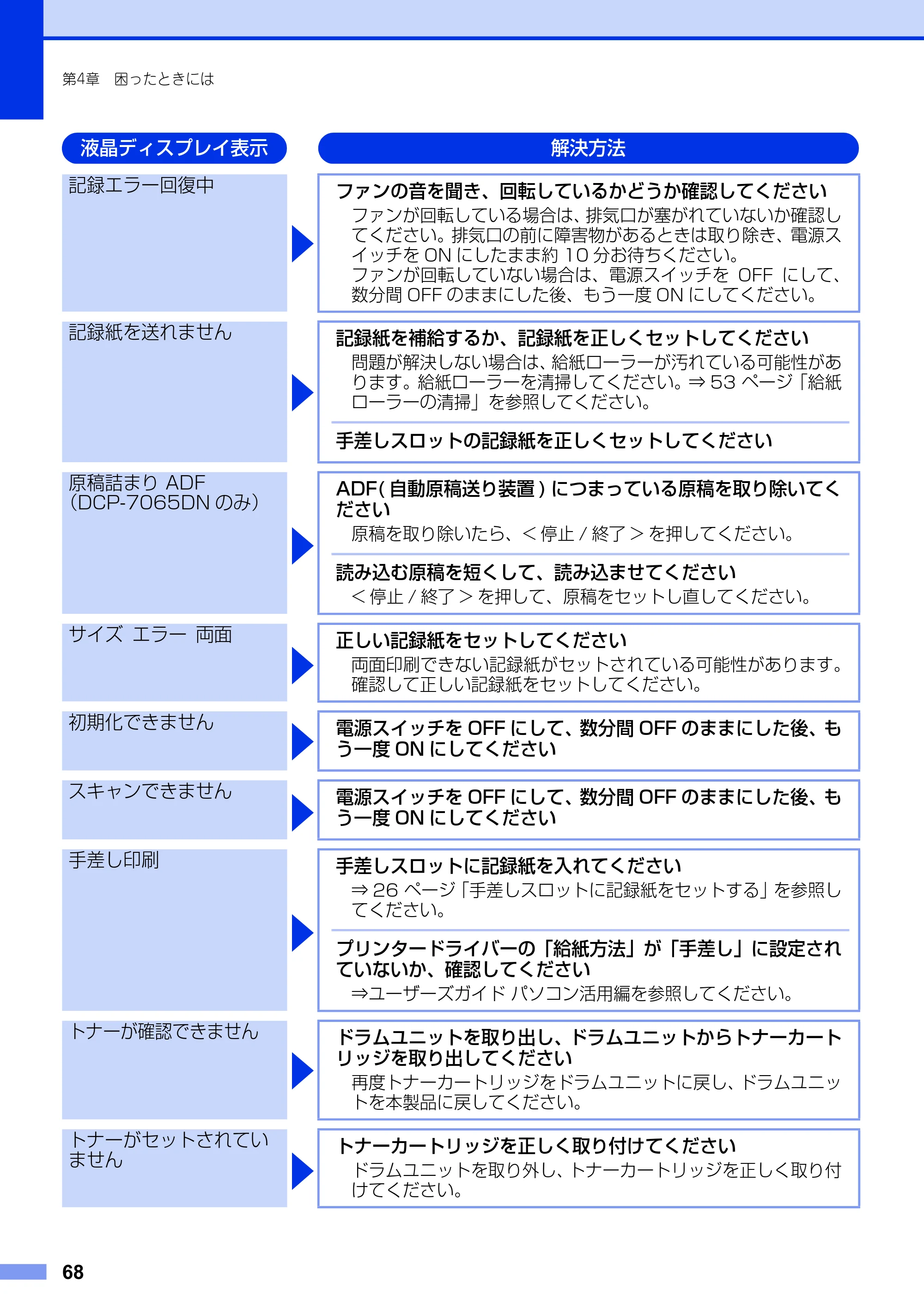ブラザー DCP-7060D / DCP-7065DN ユーザーズガイド ～基本編～ — 原本ページ — 68ページ