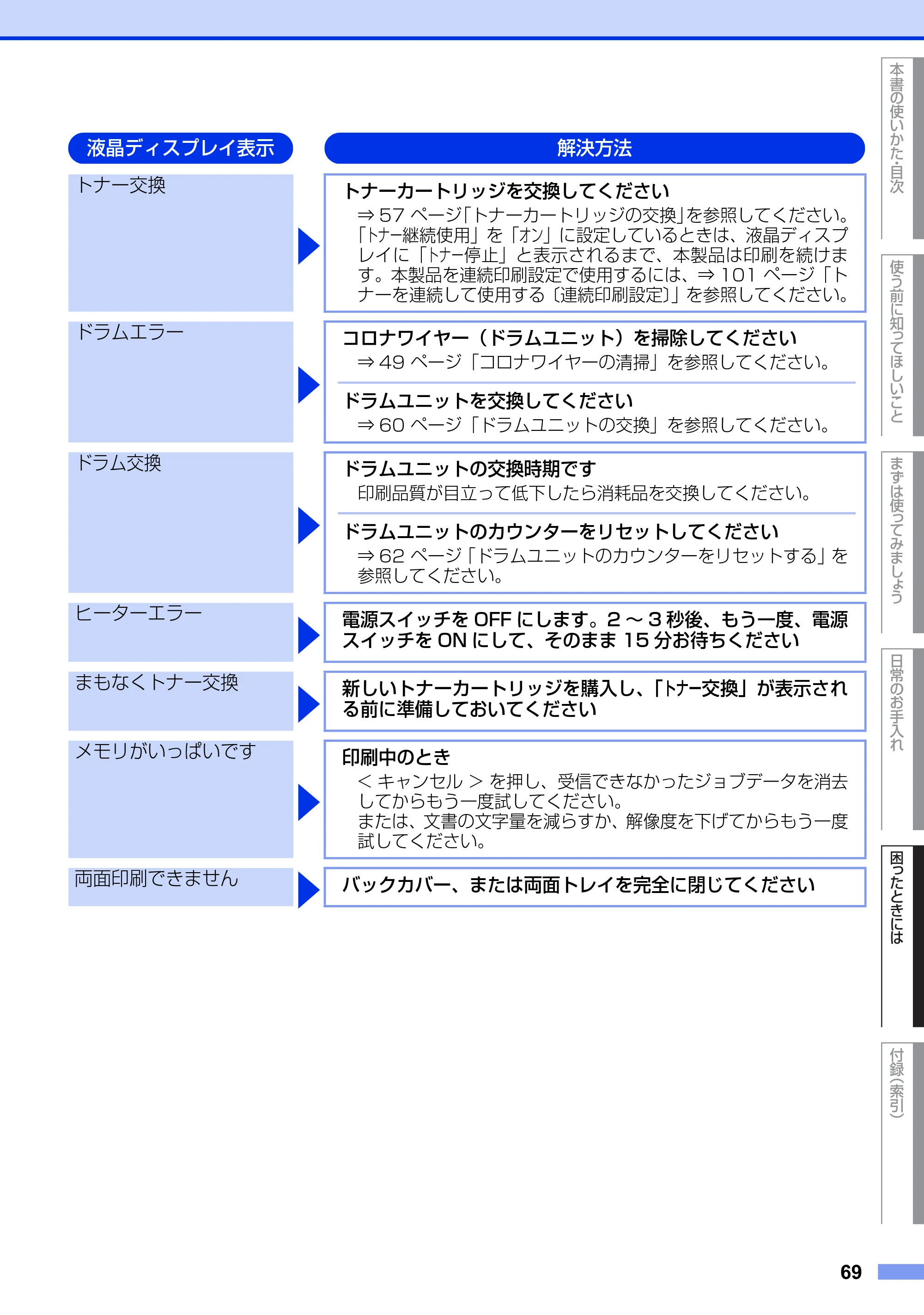 ブラザー DCP-7060D / DCP-7065DN ユーザーズガイド ～基本編～ — 原本ページ — 69ページ