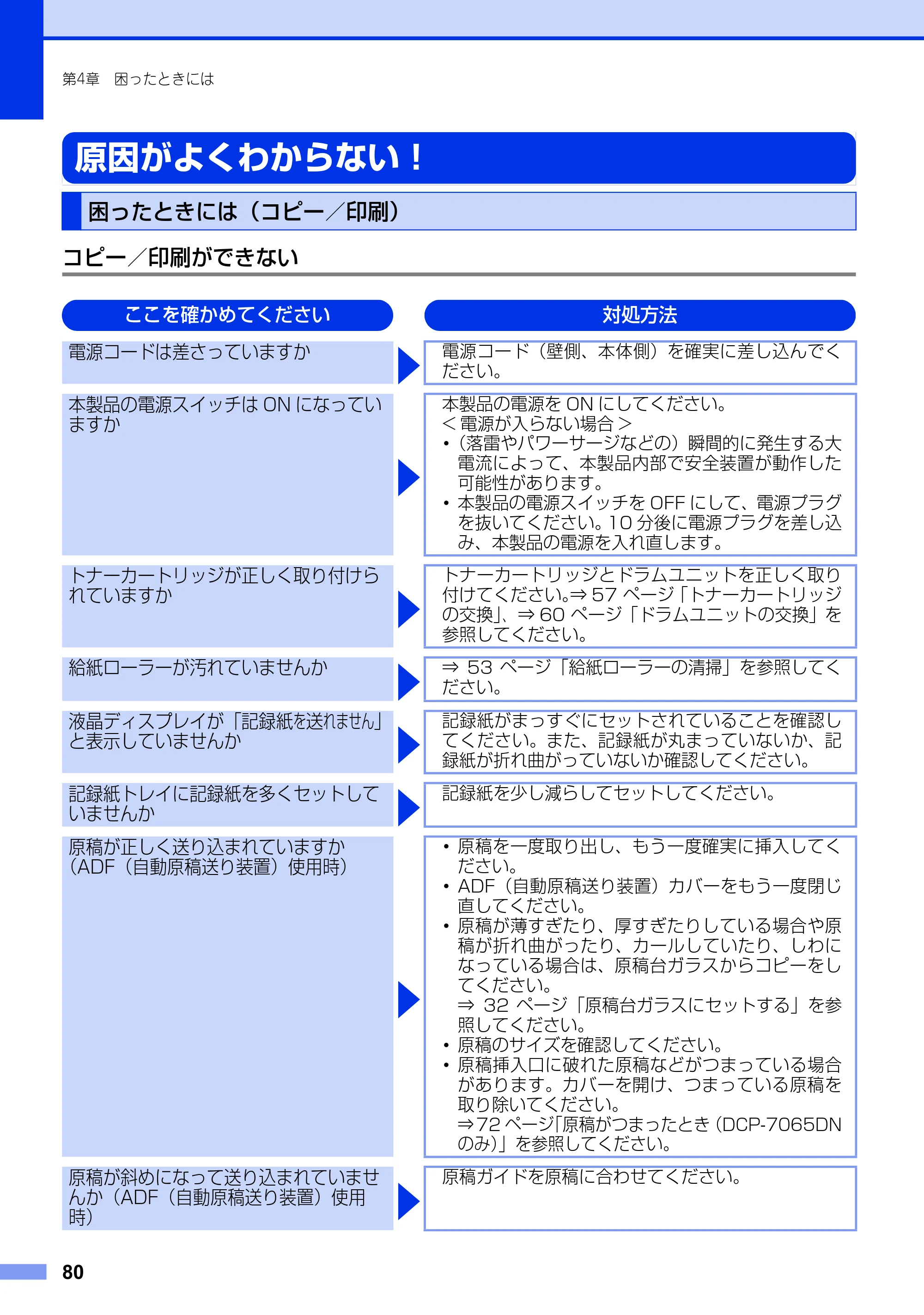 ブラザー DCP-7060D / DCP-7065DN ユーザーズガイド ～基本編～ — 原因がよくわからない！ — 原本ページ — 80ページ