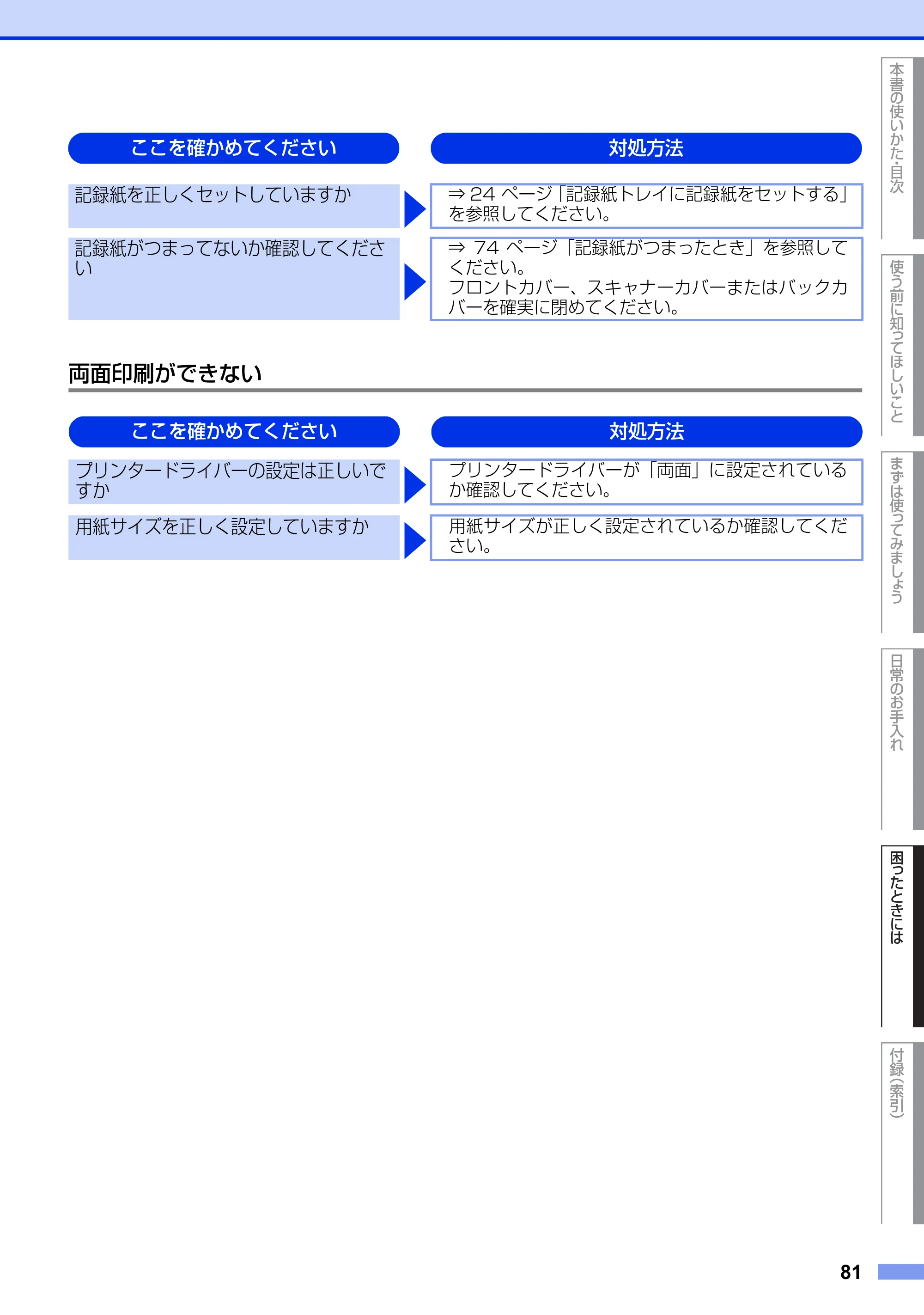 ブラザー DCP-7060D / DCP-7065DN ユーザーズガイド ～基本編～ — 原本ページ — 81ページ
