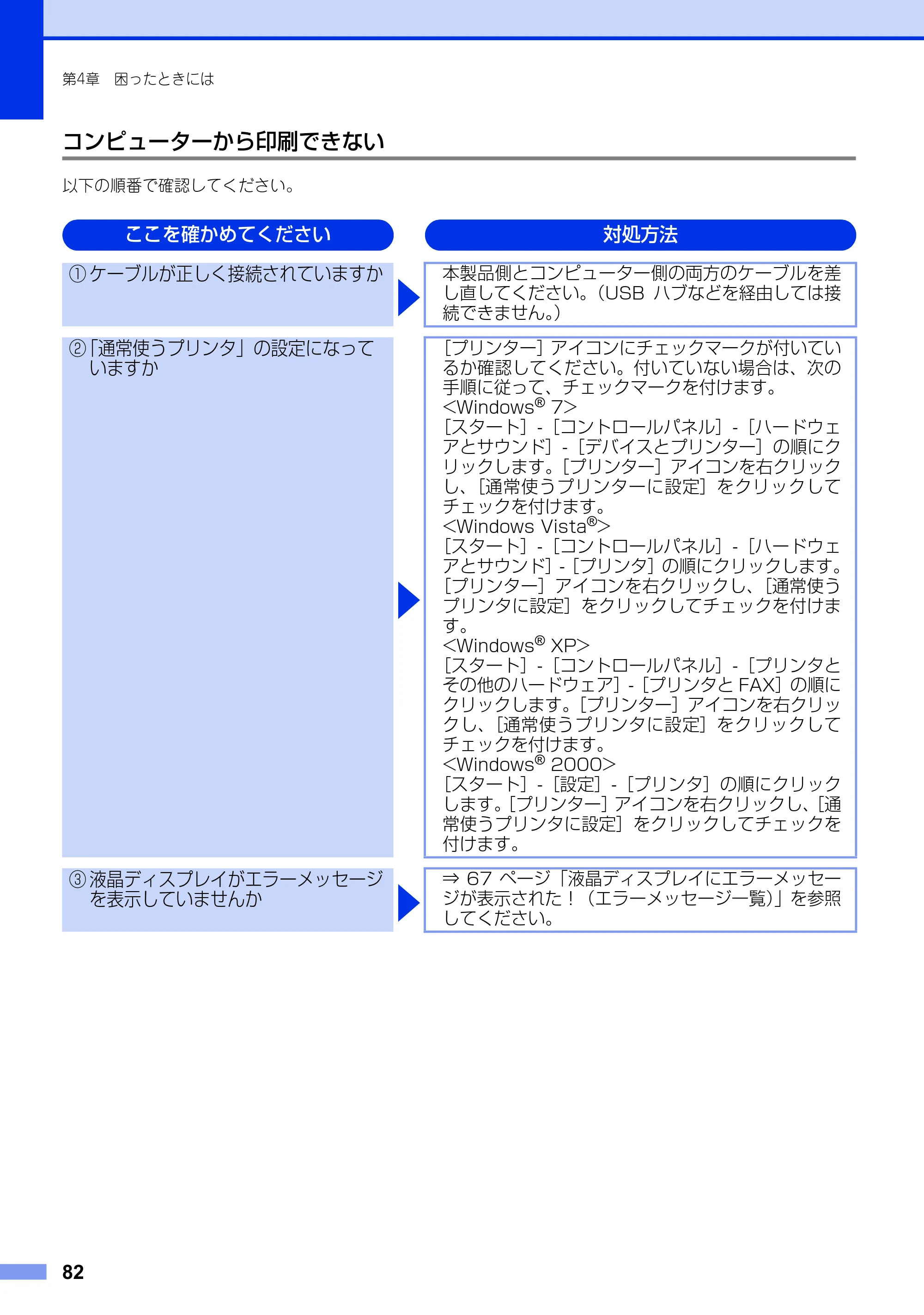 ブラザー DCP-7060D / DCP-7065DN ユーザーズガイド ～基本編～ — 原本ページ — 82ページ